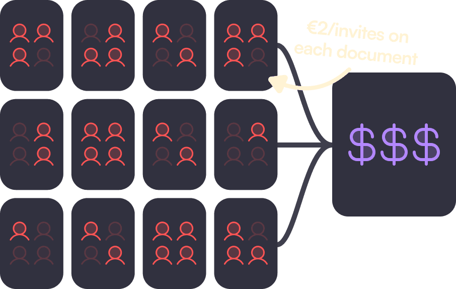 « Illustration de la tarification des concurrents montrant 2 € par invitation sur chaque document. »