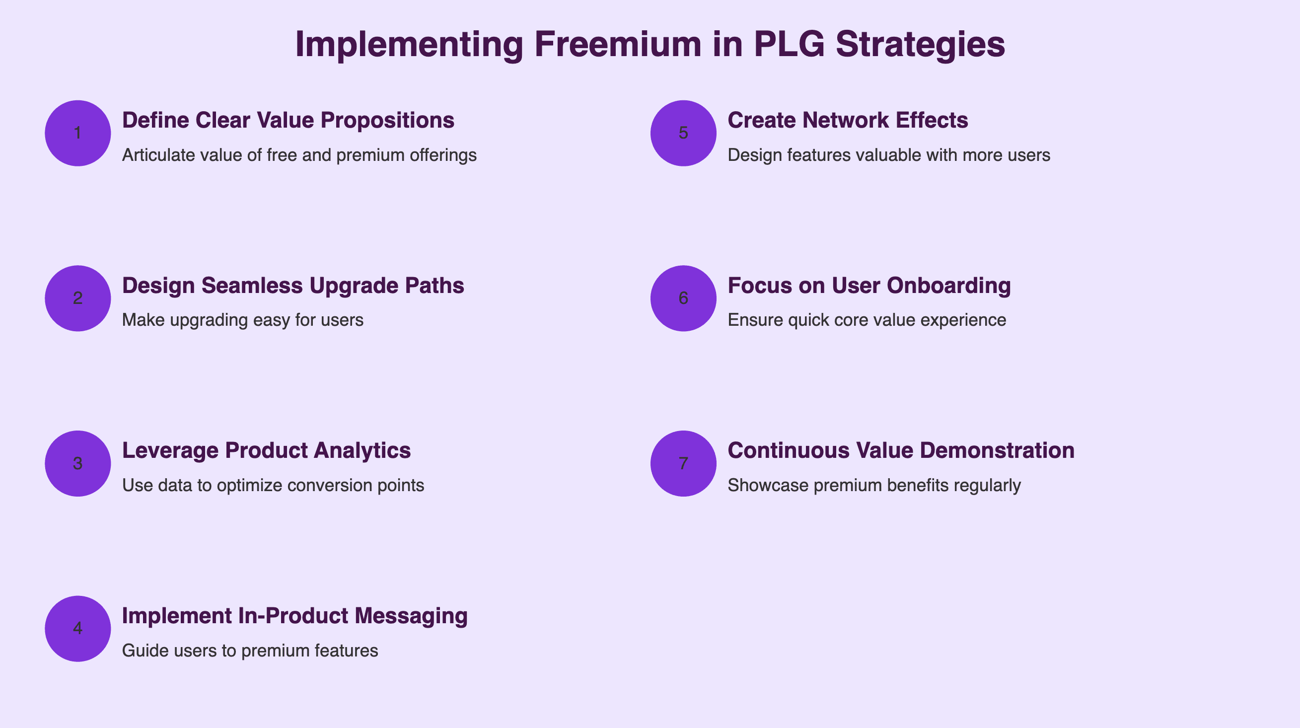 Implementing freemium in saas