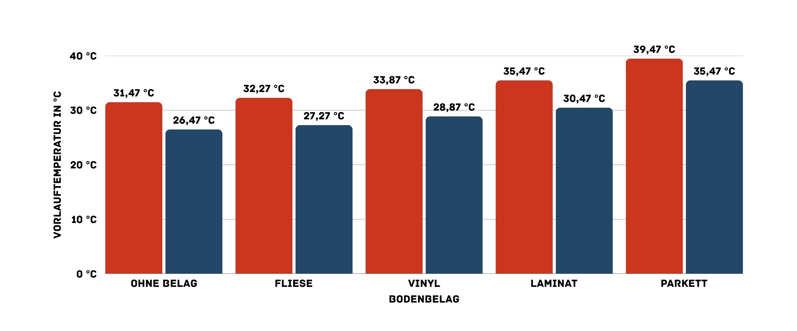 Header Bild für mobile Version mit einem Baby und einer Auflistung verschiedener Merkmale unserer Fußbodenheizung.