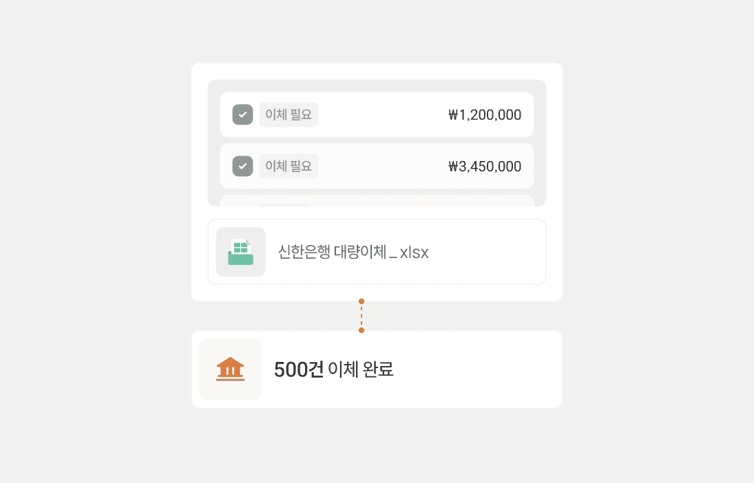 경비 지출 현황 관리 지출결의서