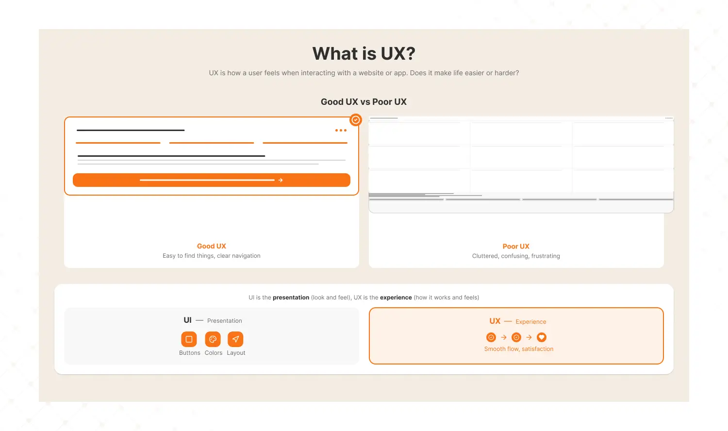 What is UX guide