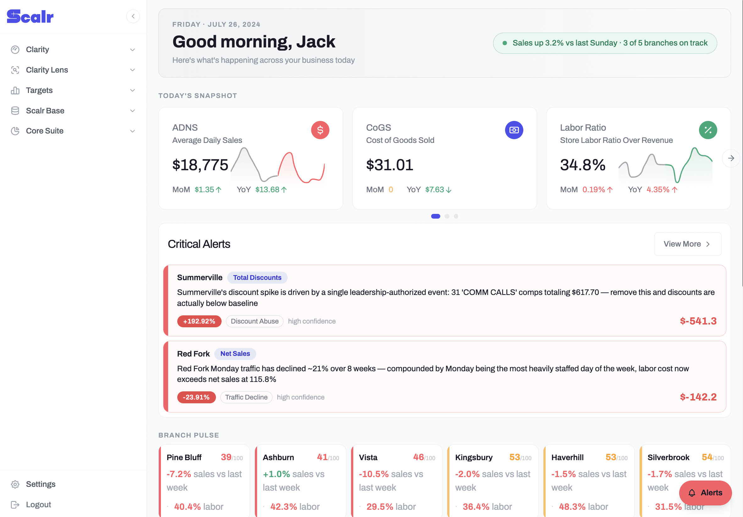 Scalr dashboard