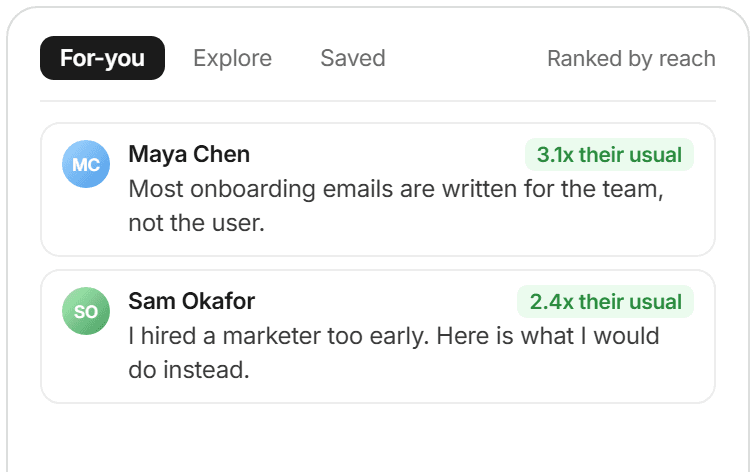 A niche feed with For-you, Explore and Saved tabs, each post scored against the creator's own median