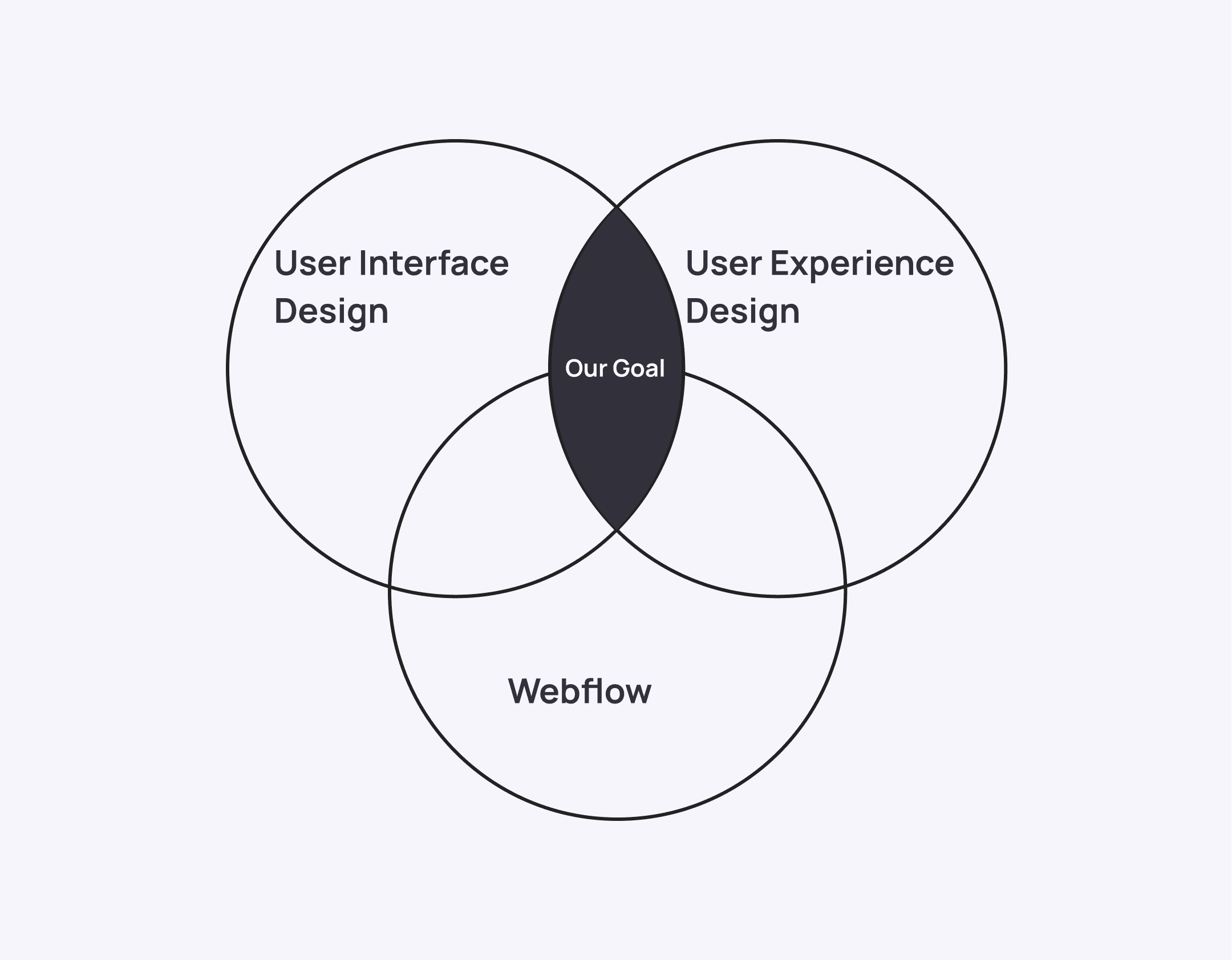 mindful blog mobile app project image 1