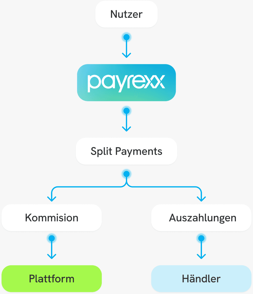 a person sitting on a couch with a laptop