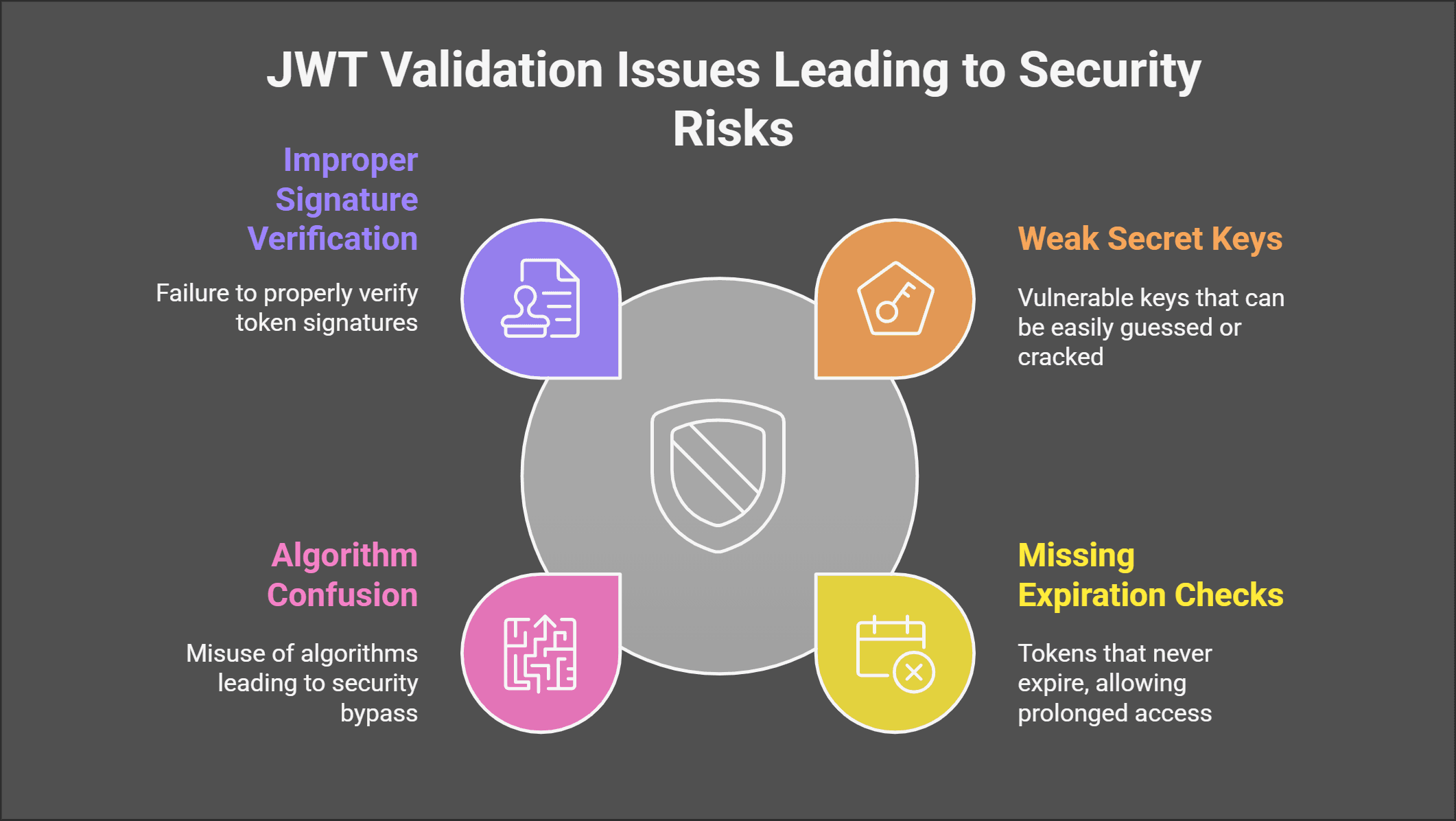 JWT Validation Issues Leading to Security Risks