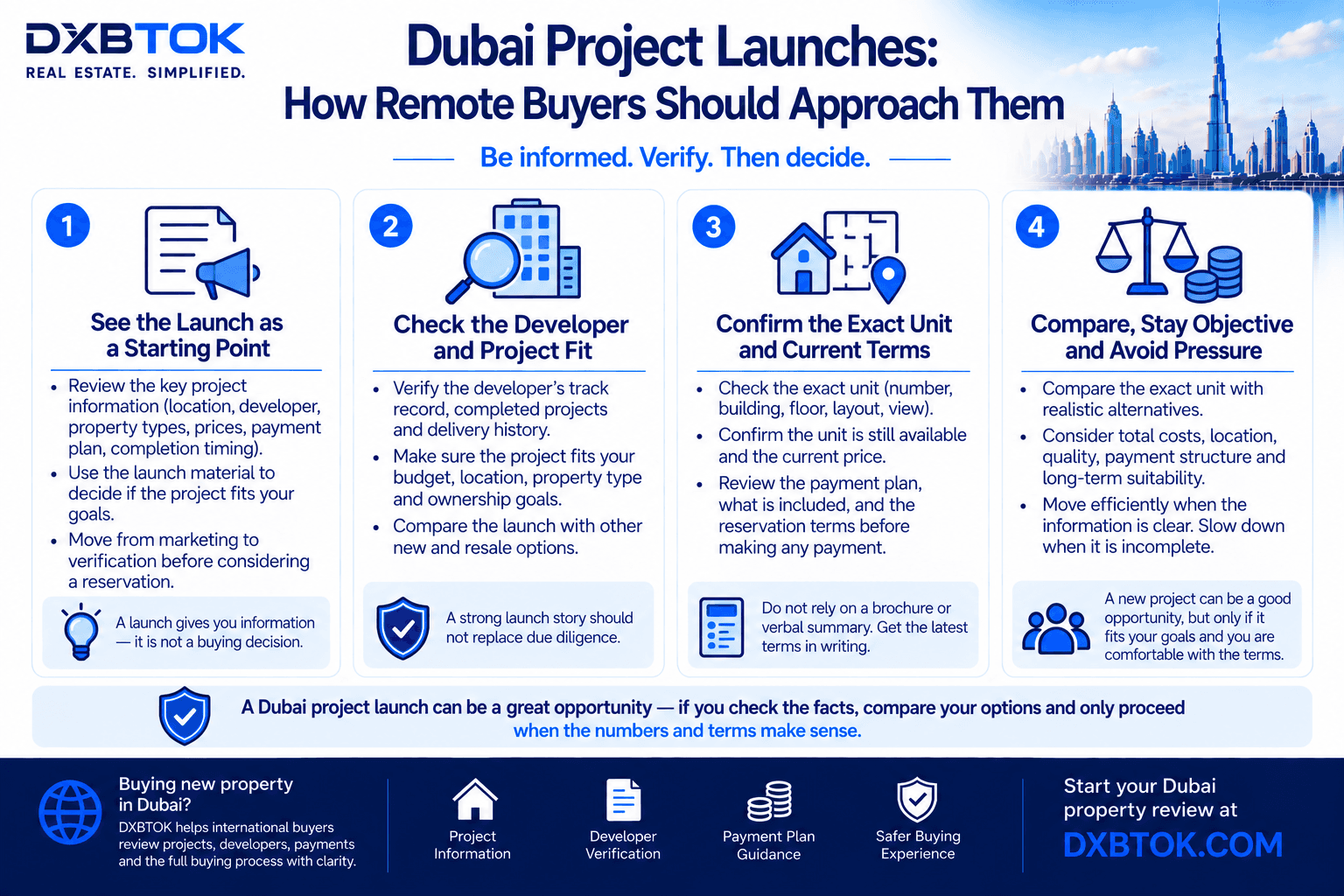 DXBTOK infographic explaining how remote buyers should approach Dubai project launches, including reviewing the launch as a starting point, checking developer and project fit, confirming the exact unit and current terms, and comparing alternatives before reserving.