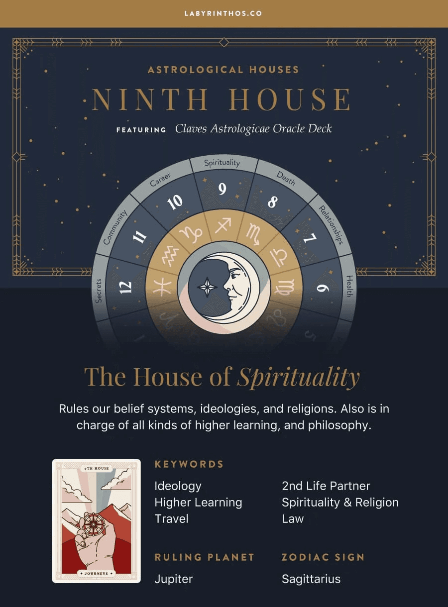 Details of the Ninth house from Labryinthos