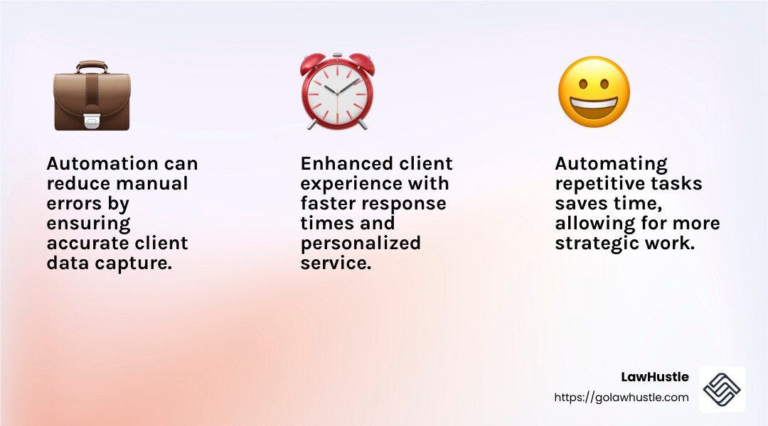 Efficiency and accuracy in legal automation - case sign-up automation infographic 3_facts_emoji_light-gradient
