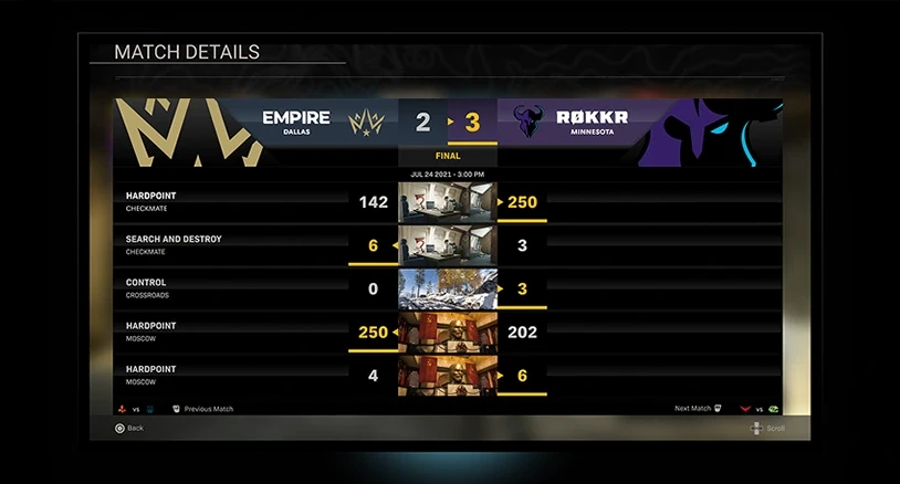 Series score and results for each map.