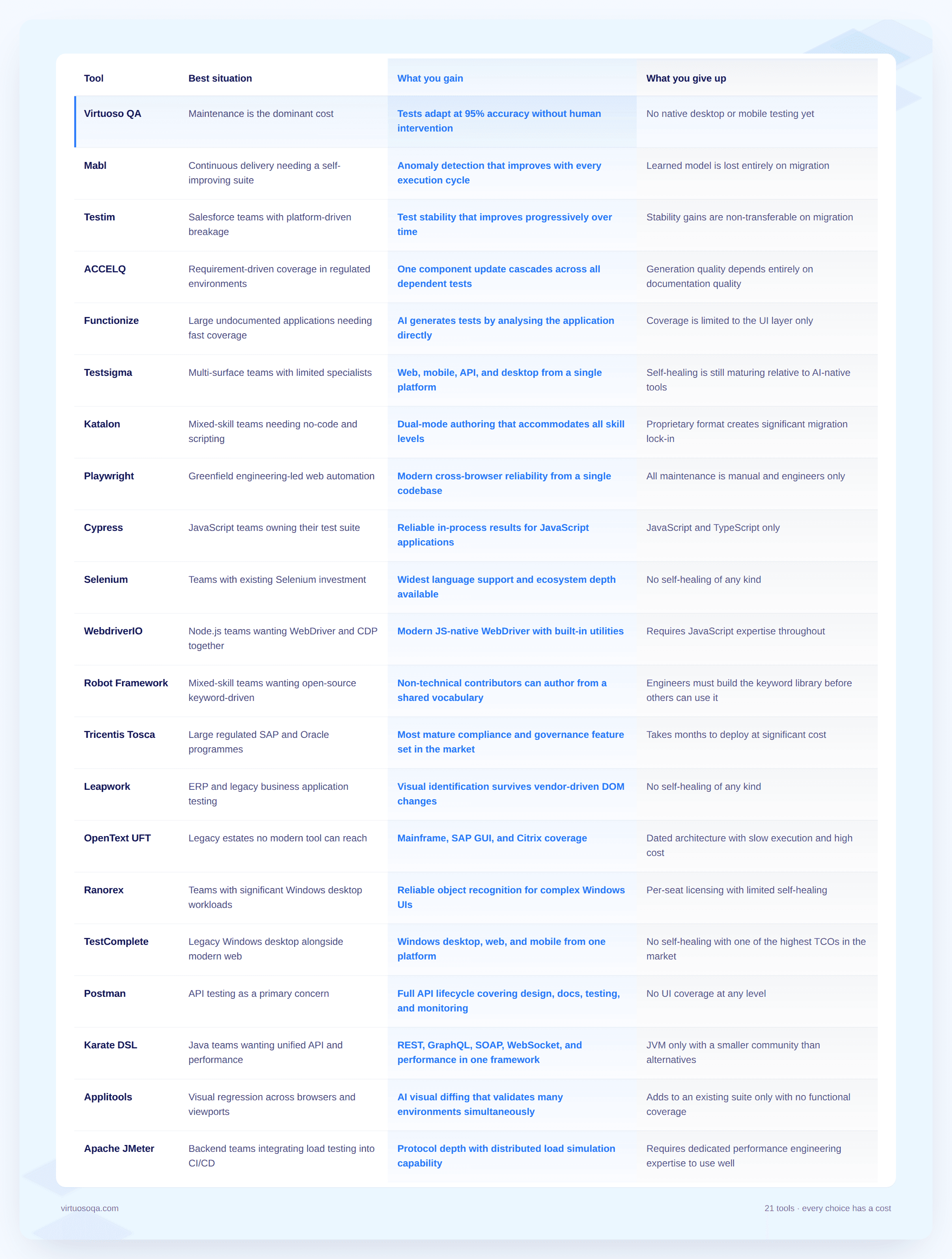 21 Best Test Automation Tools - Table Comparison