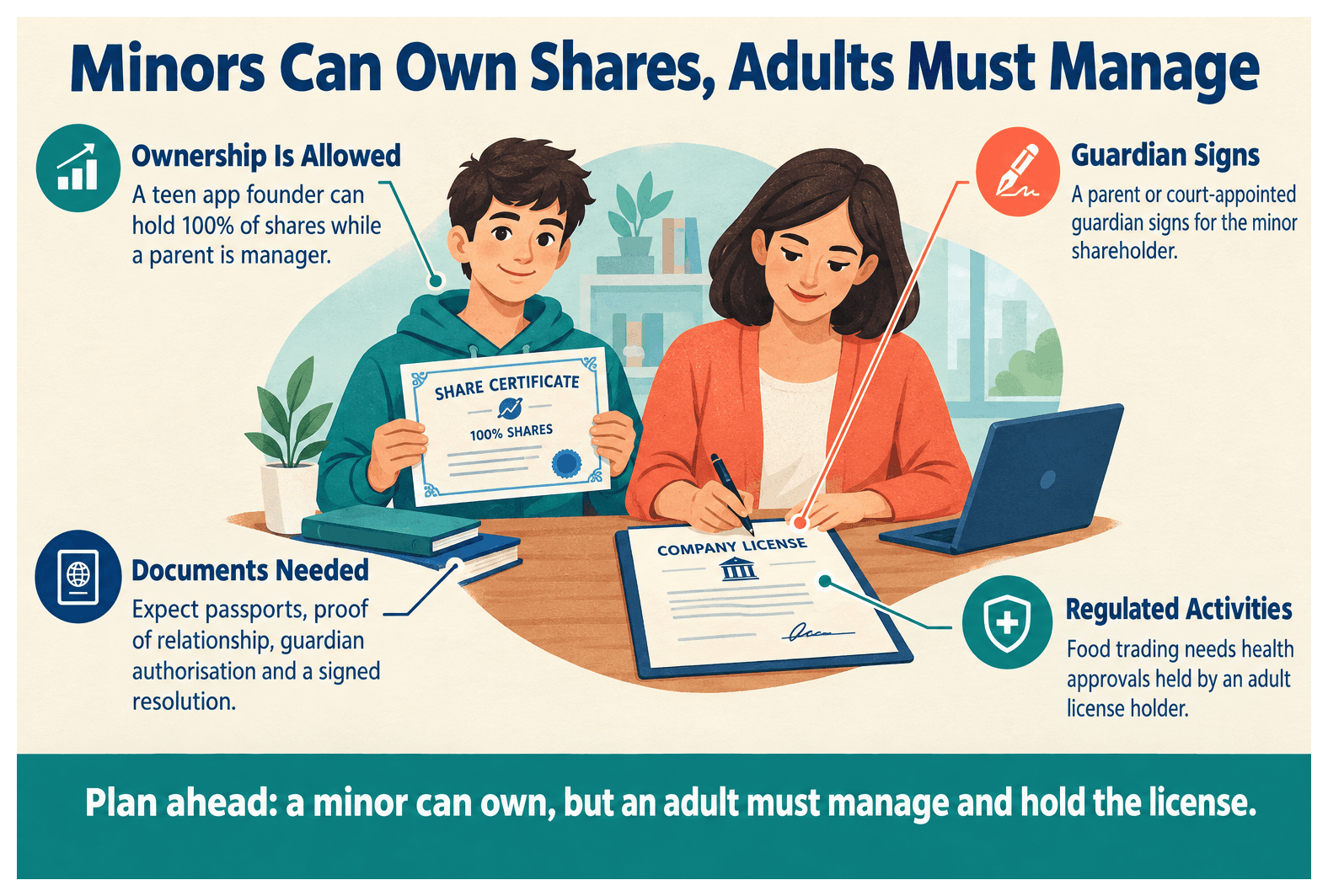 Infographic: Age Restrictions on Owning Regulated Business Activities in the UAE