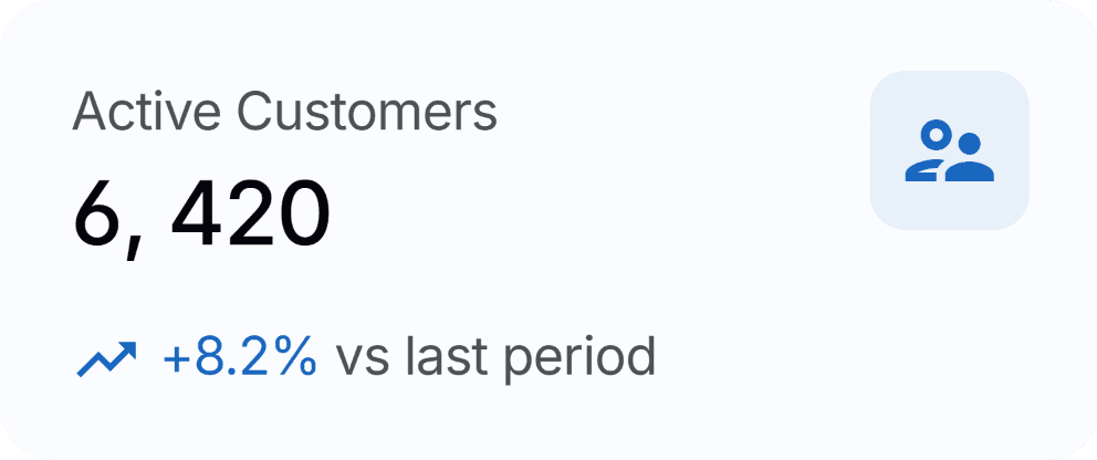 Active customers data visualization 