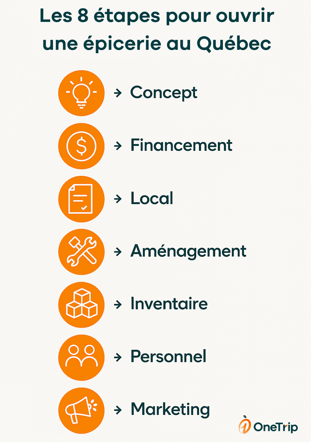 Ouvrir une épicerie au Québec