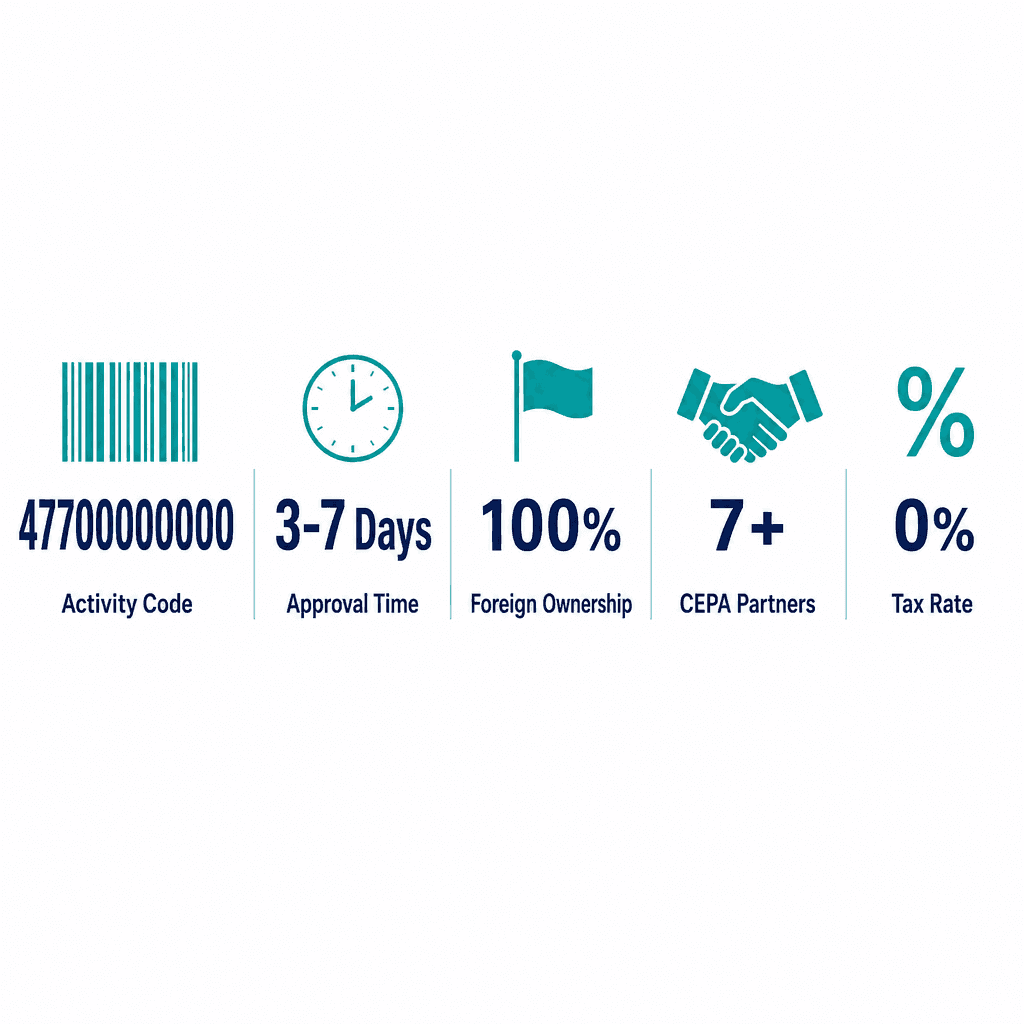 Infographic: Apply for a Disinfecting Booths & Equipment Trading License in Dubai