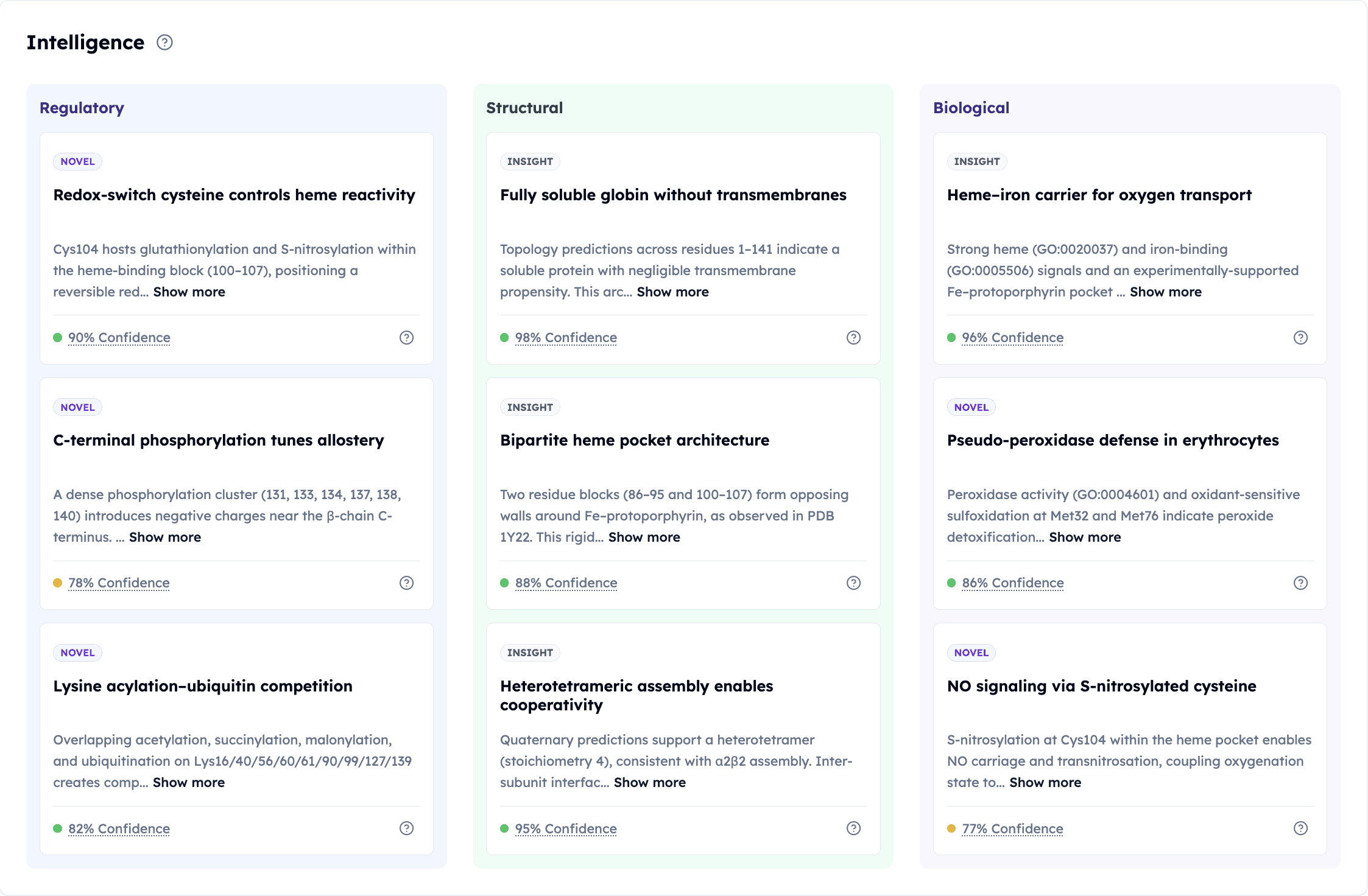 Orbion Platform's Intelligence on Hemoglobin A2B2 Complex