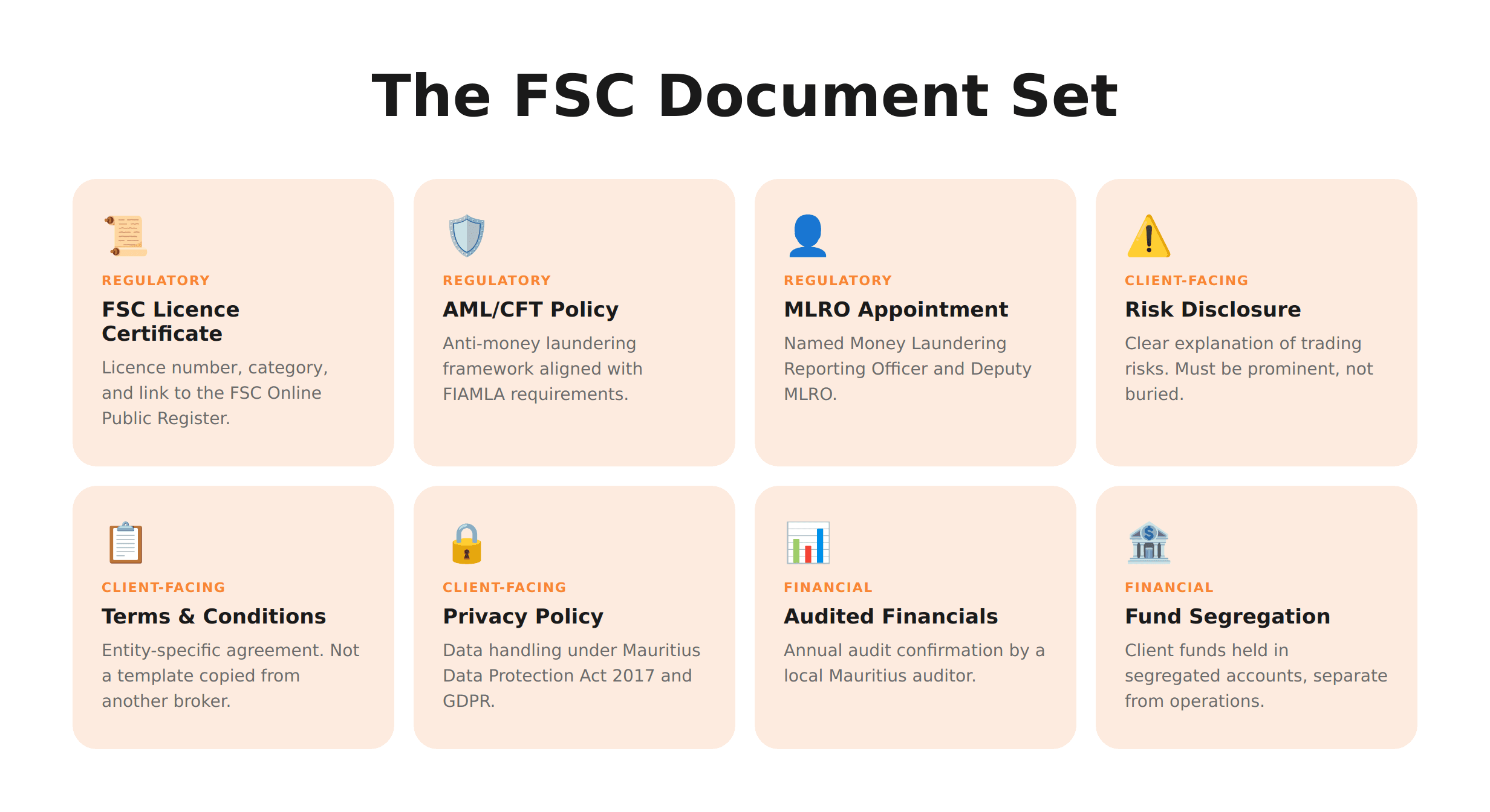 The FSC Document Set