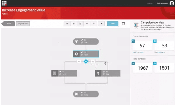 marketing automation reporting screen