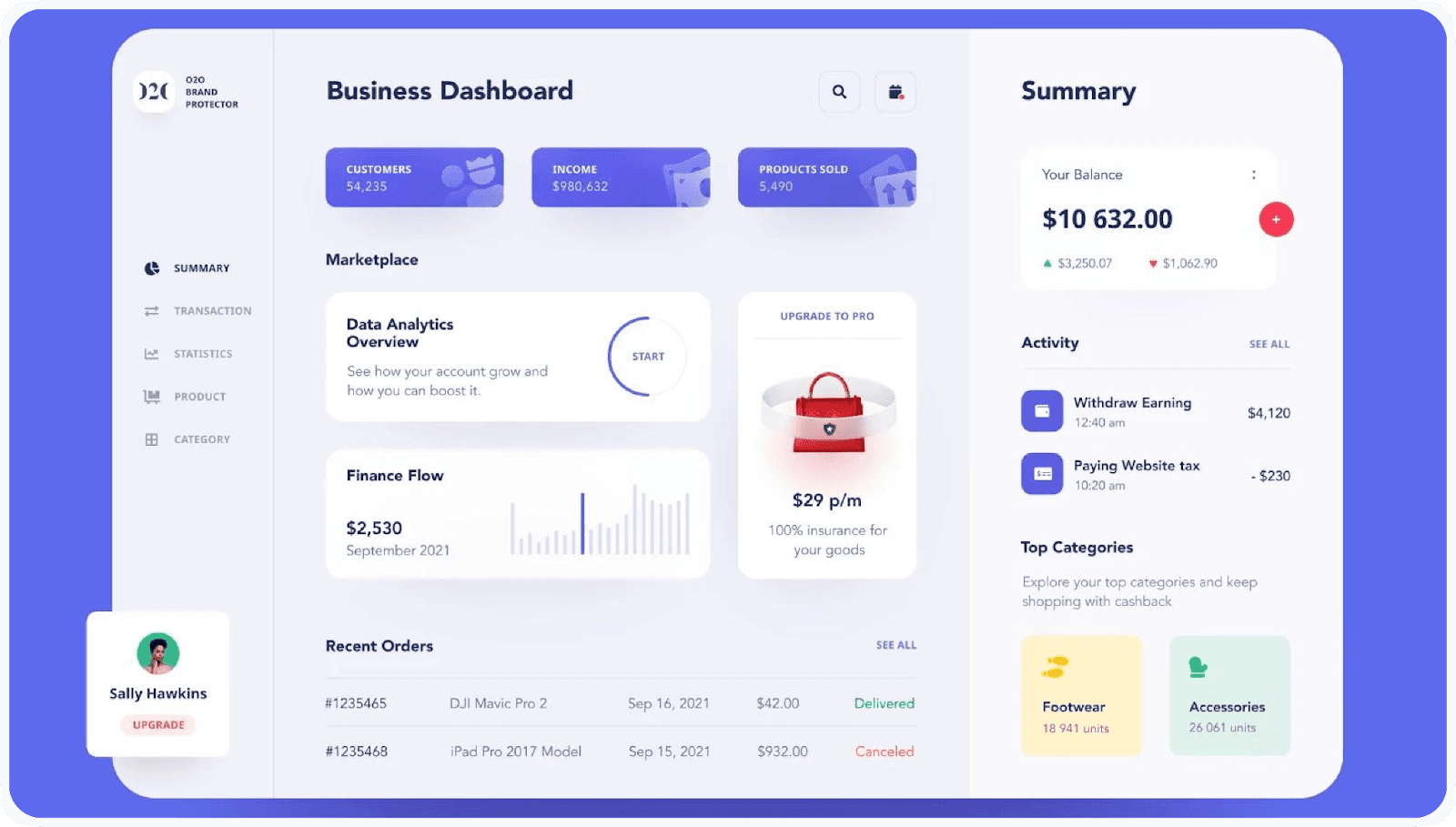 Simple Do's and Don'ts for Dashboard Design Rules