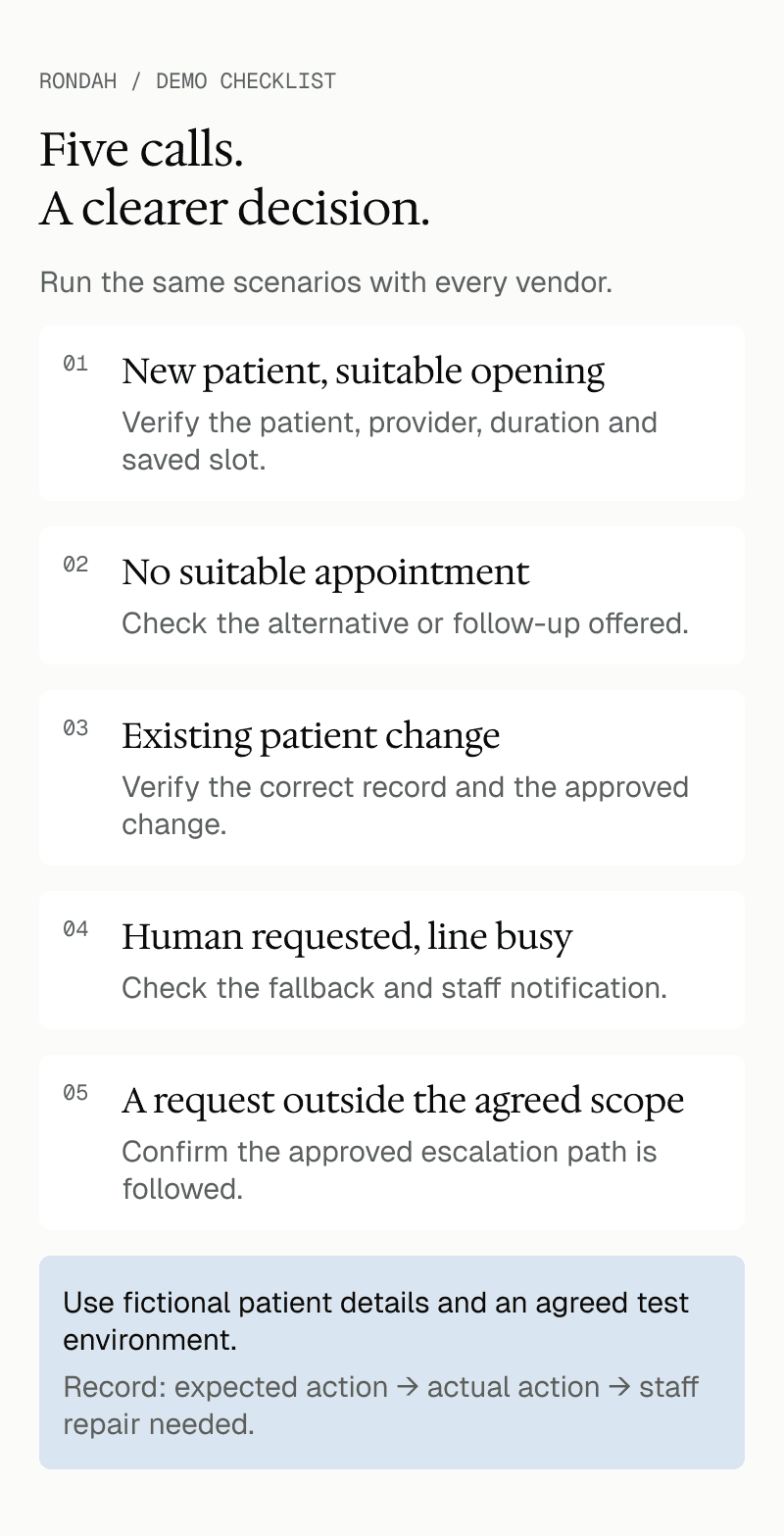 Five AI receptionist demo calls: a new-patient booking, no suitable opening, an existing-patient change, a busy human-transfer line, and an out-of-scope request.