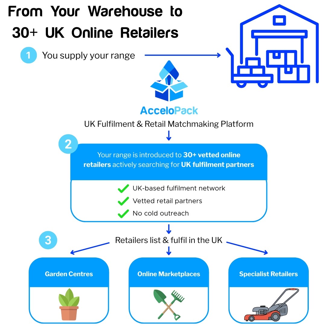 person holding green plastic shovel