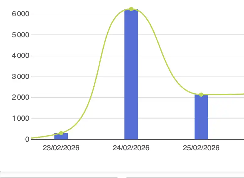 Weezago | Logiciel Affichage Dynamique Digital Signage | CMS SaaS