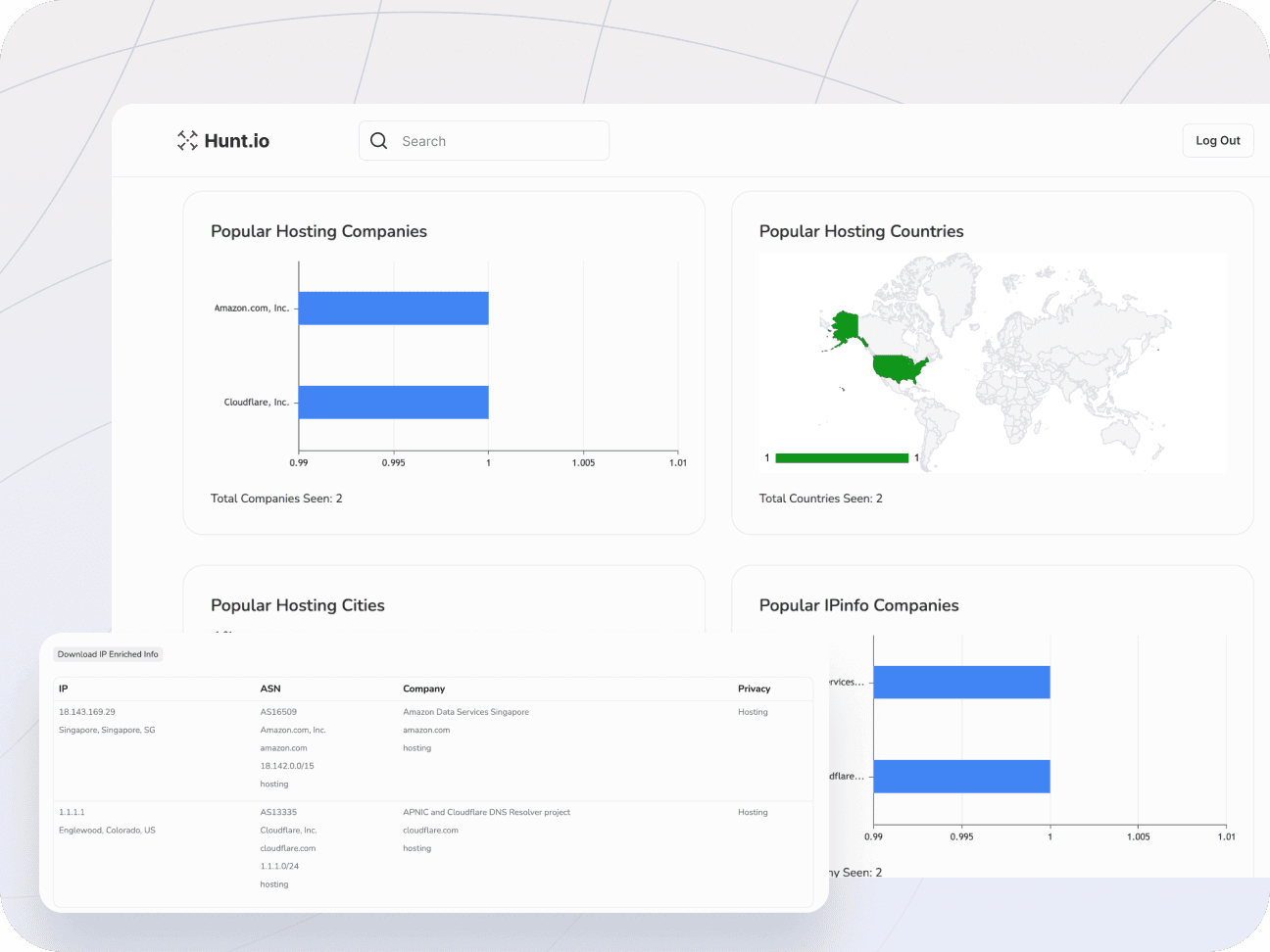 Bulk IP lookup tool to check multiple IP addresses