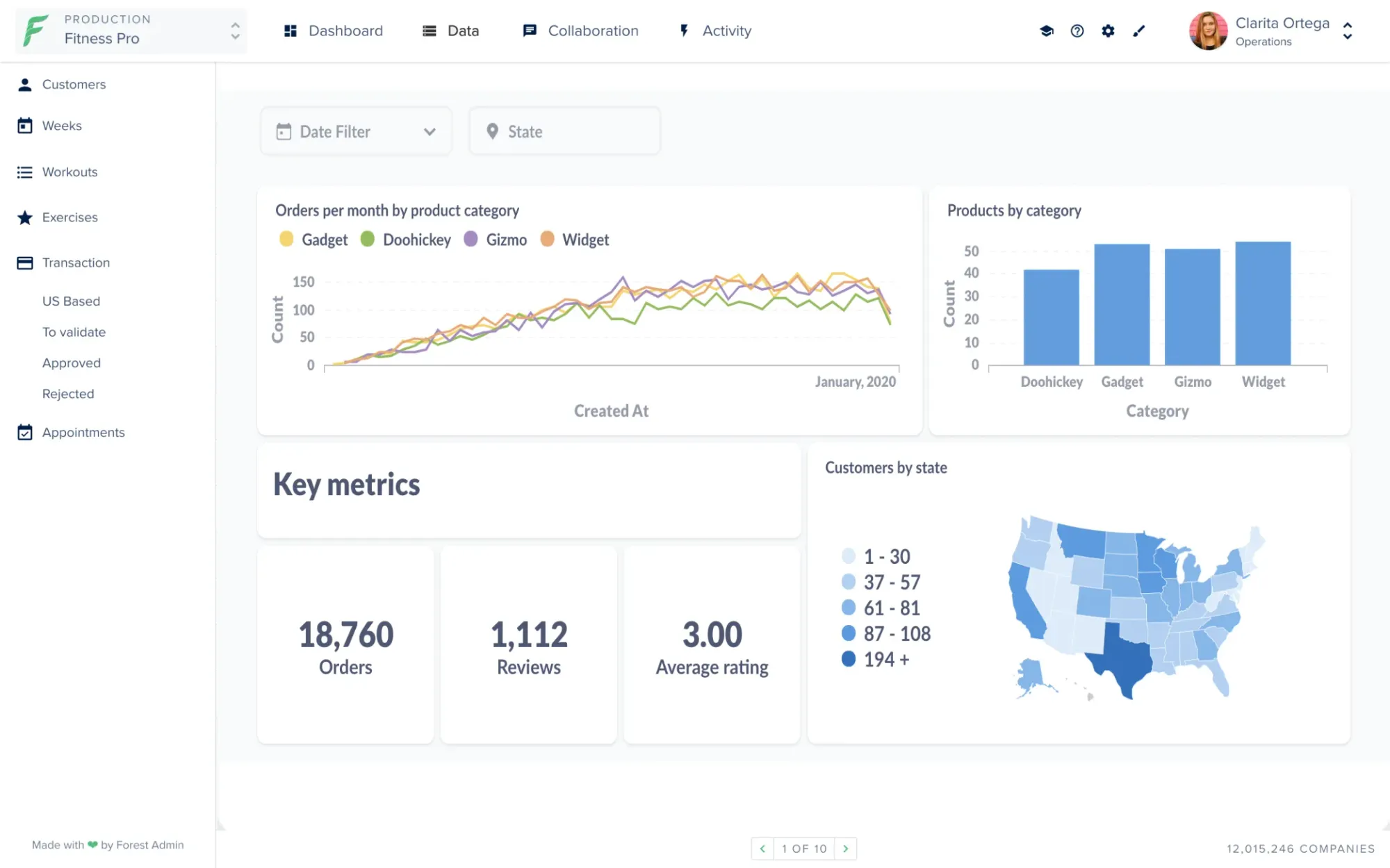 Metabase integration in Forest Admin