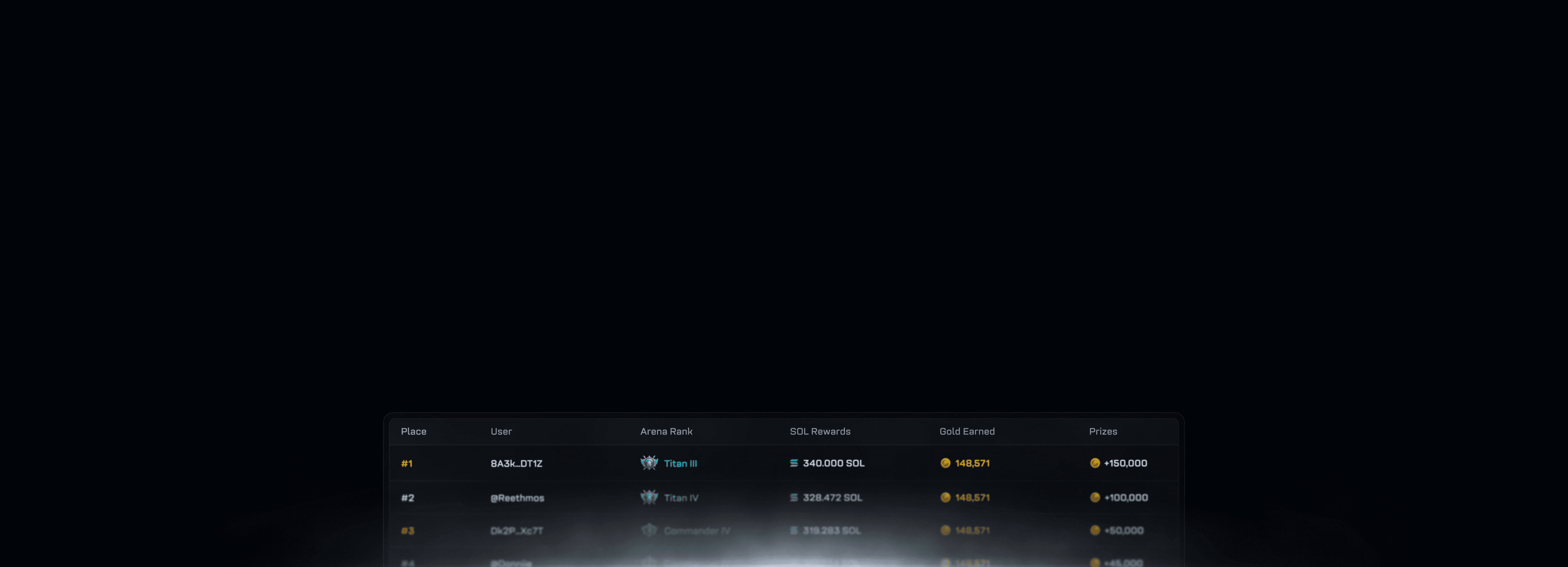 Trojan Arena Leaderboard example showing rankings of traders