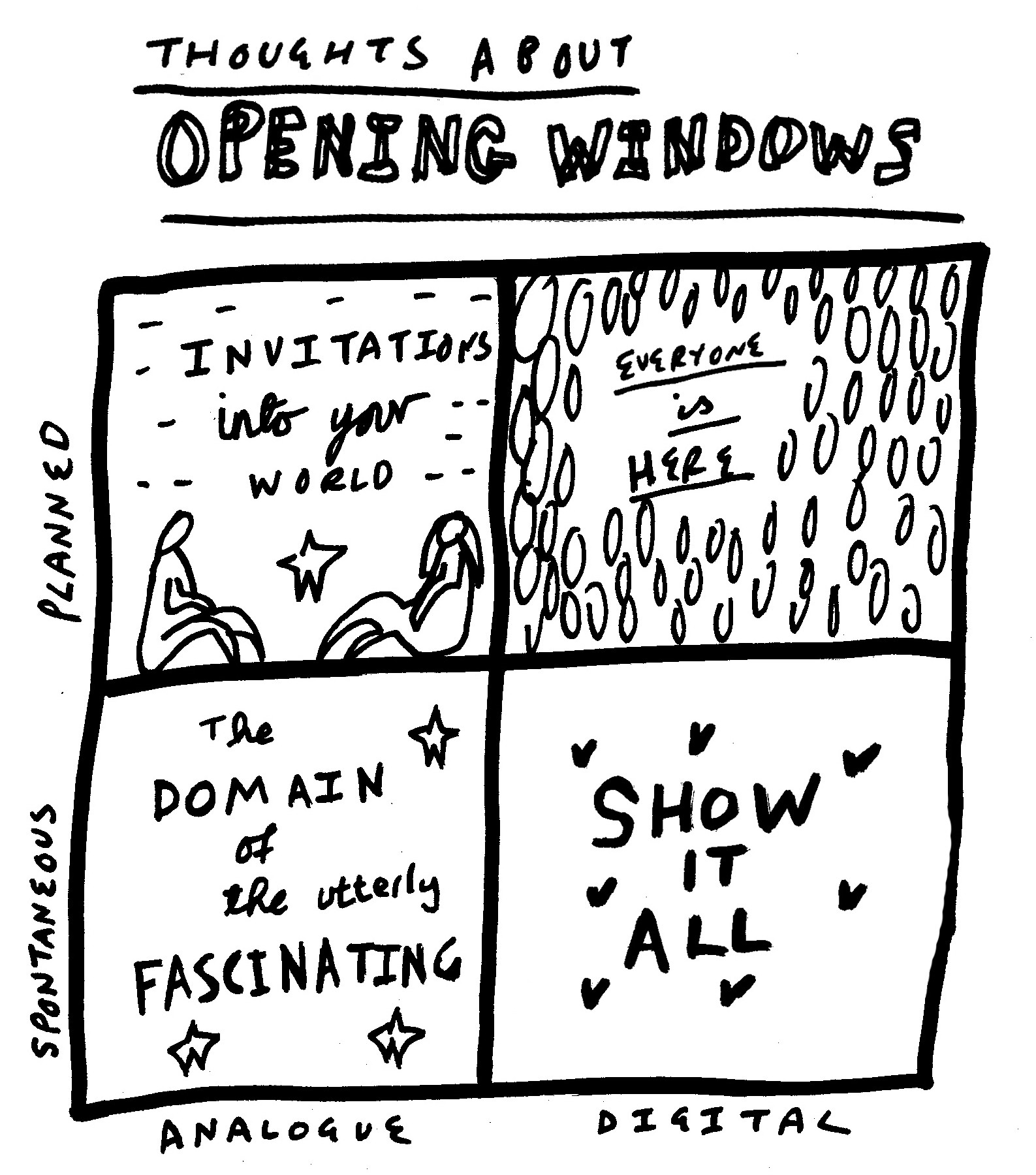 Open windows into your world - an essay by @stevexoh