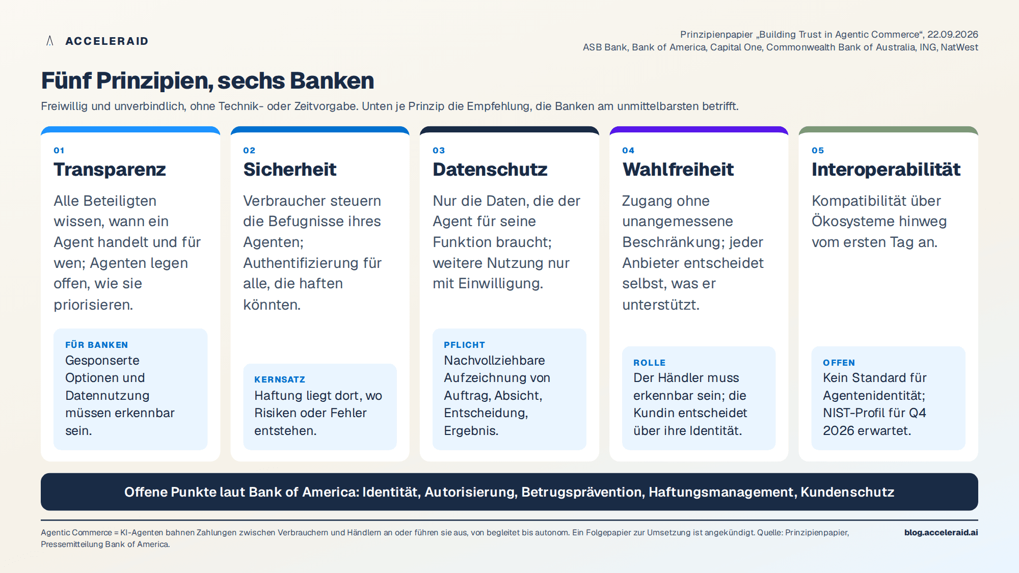 Fünf Prinzipien der sechs Banken