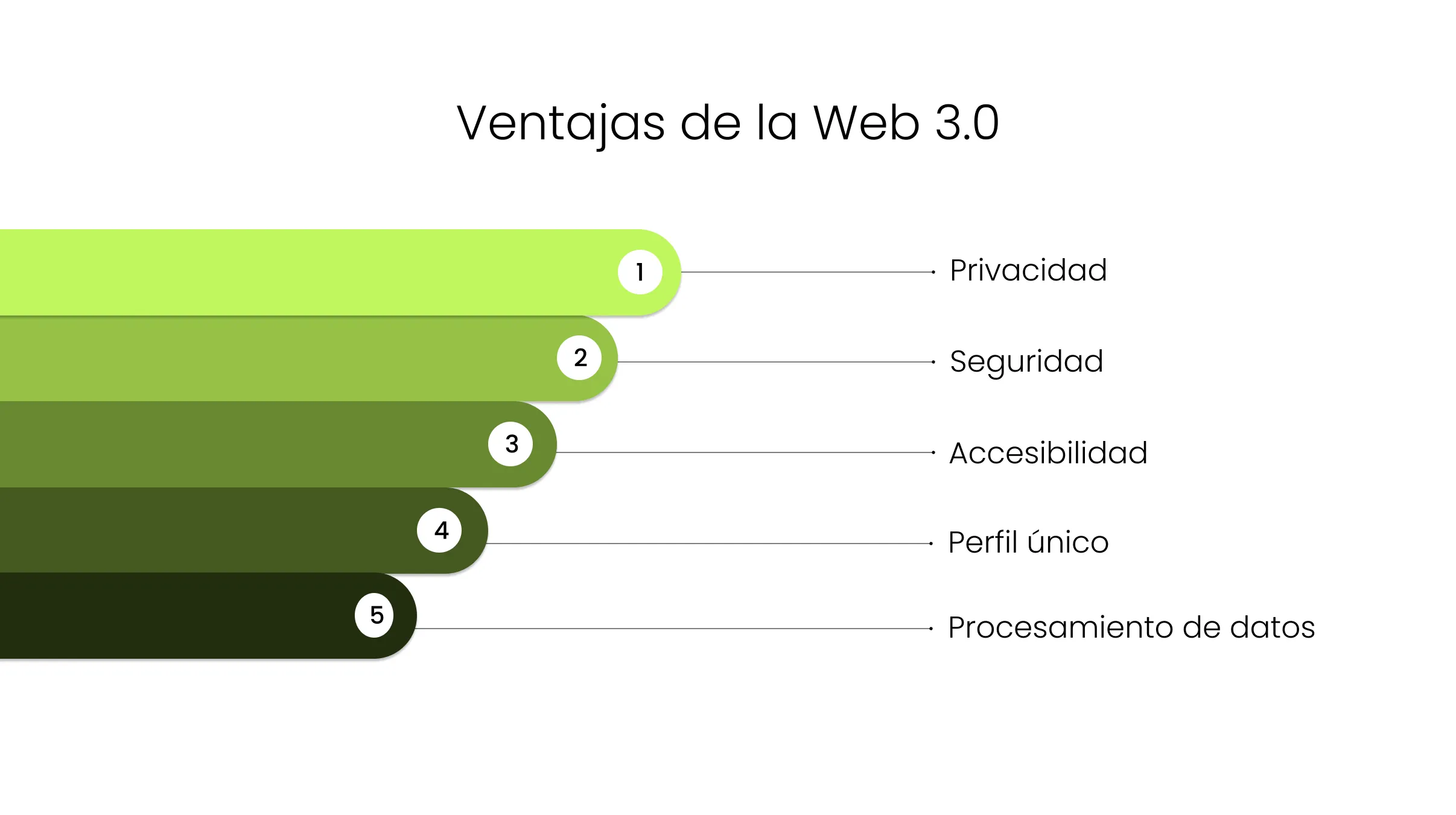 Ventajas de la Web 3.0