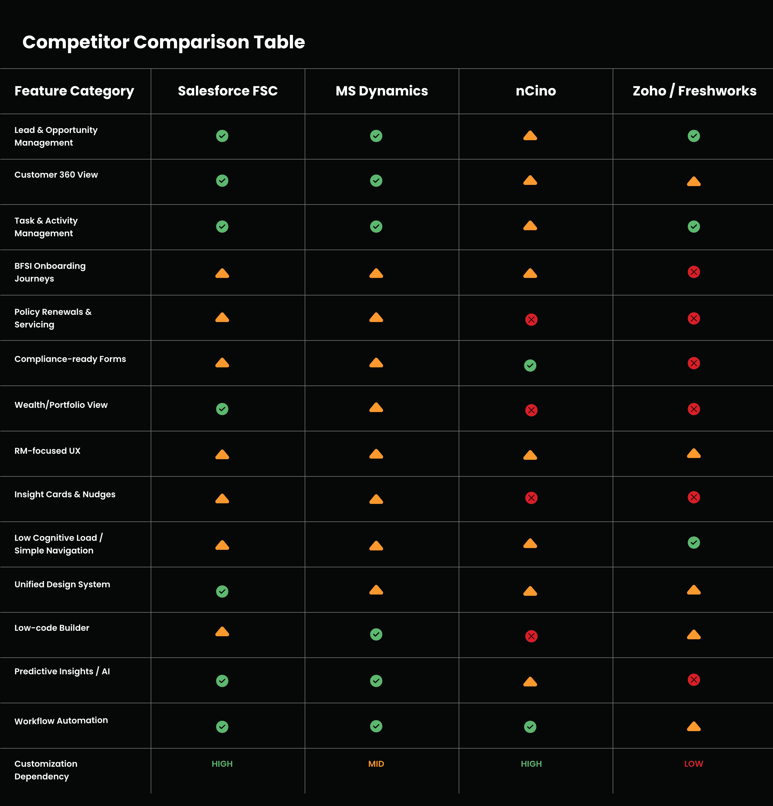 Tablet showing Bloomy UI
