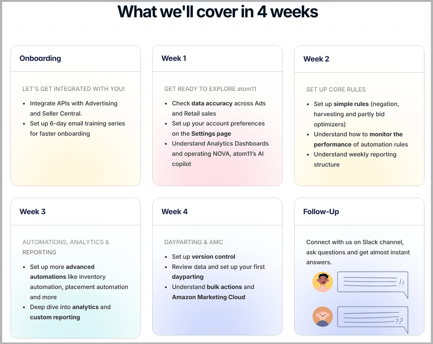 atom11 onboarding infographic displaying 4-week timeline @@ atom11 onboarding infographic displaying 4-week timeline
