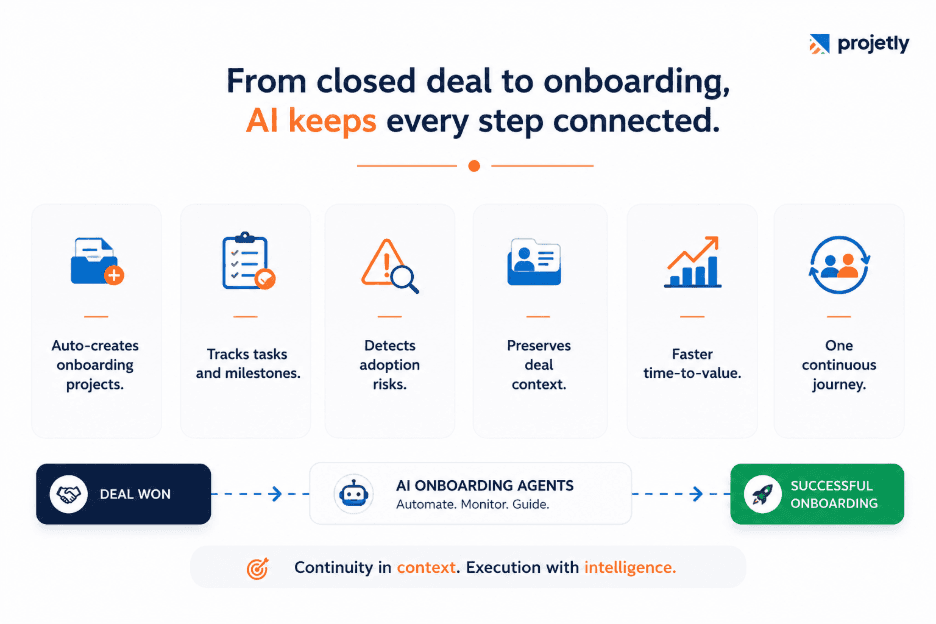 How Projetly Extends Beyond the Deal