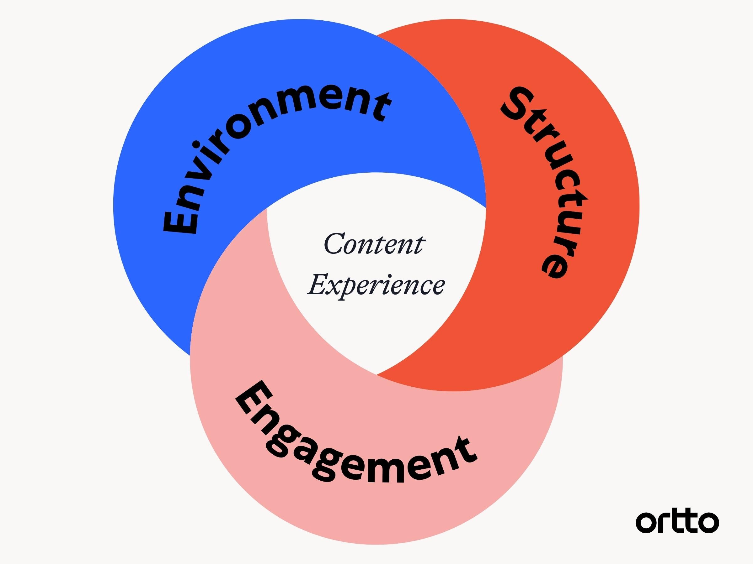 b2b content marketing strategy best practices