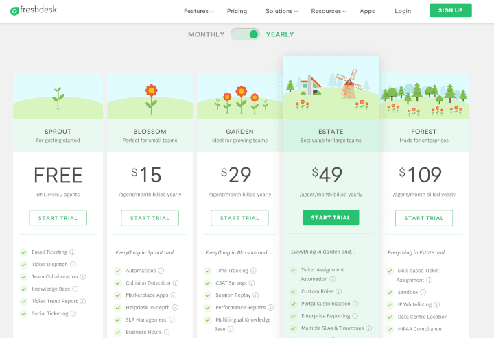 Tiered pricing: Freshdesk 