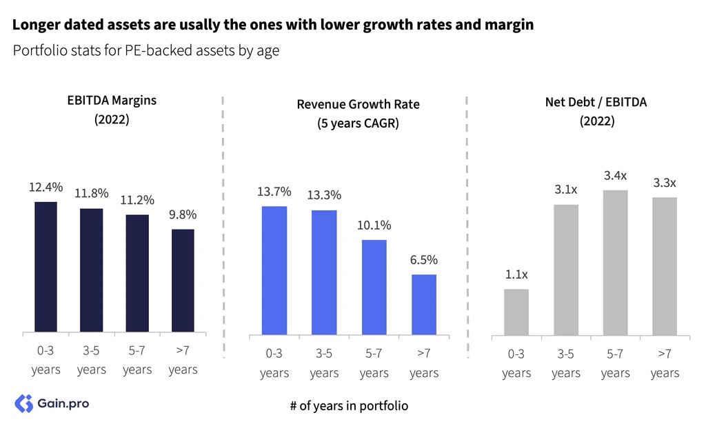 Two pie charts compare US investor dominance. Left chart: 85% US, 8% Europe, 4% Canada by EV managed. Right chart: 79% US, 11% Europe, 6% Canada by count.