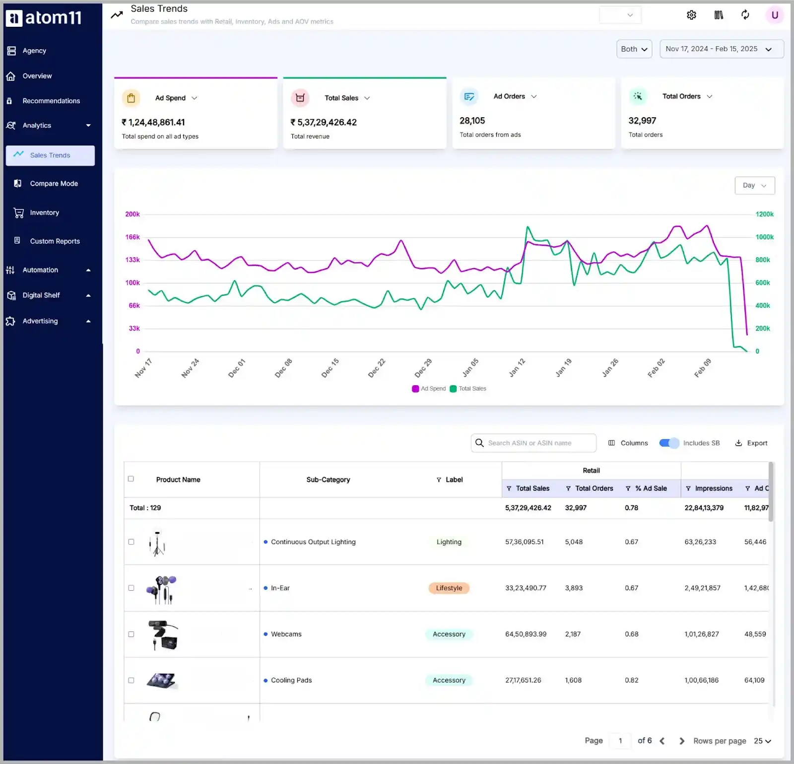 atom11 Sales Trend dashboard @@ atom11 Sales Trend dashboard