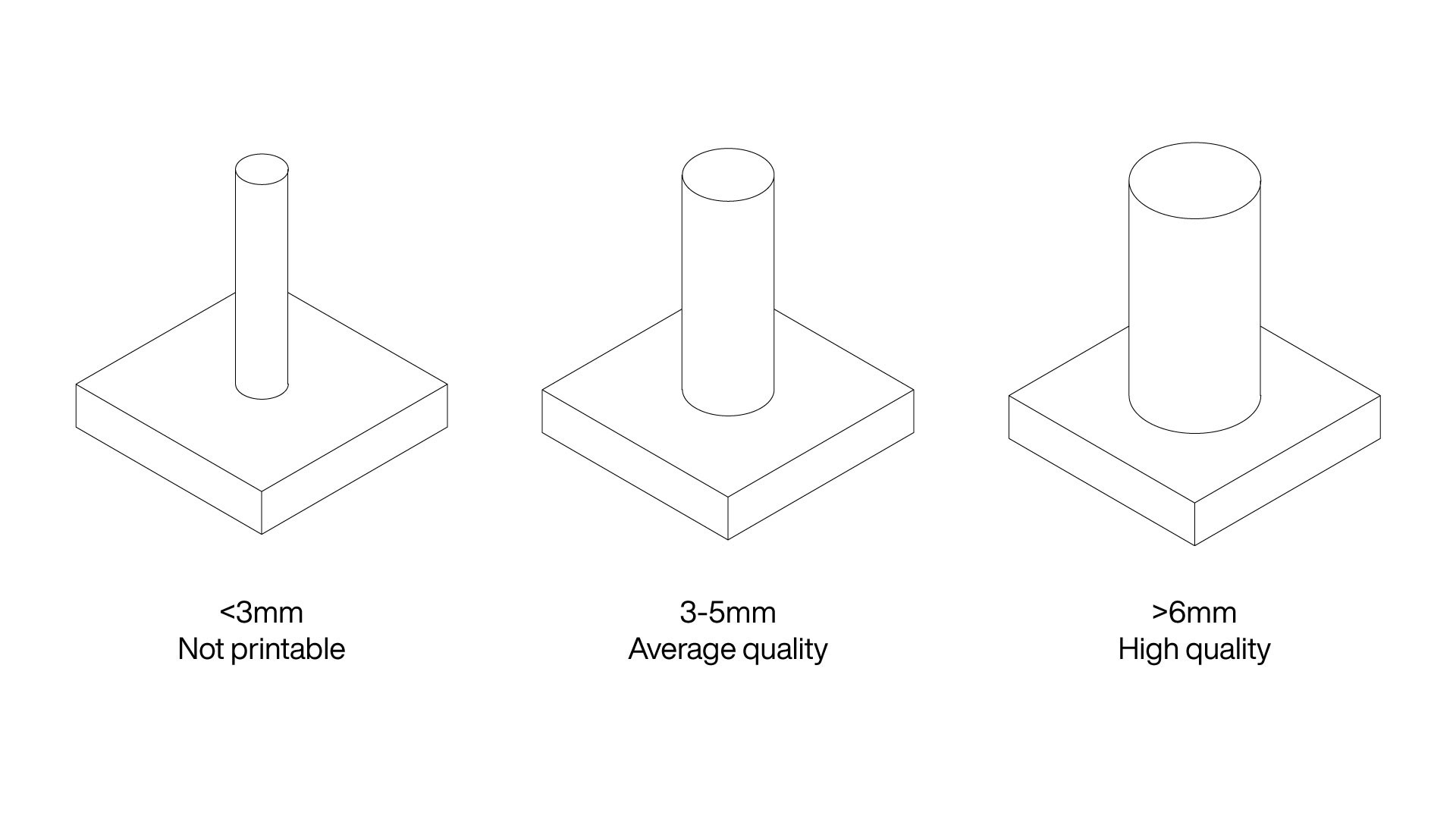 minimum size 3d printing