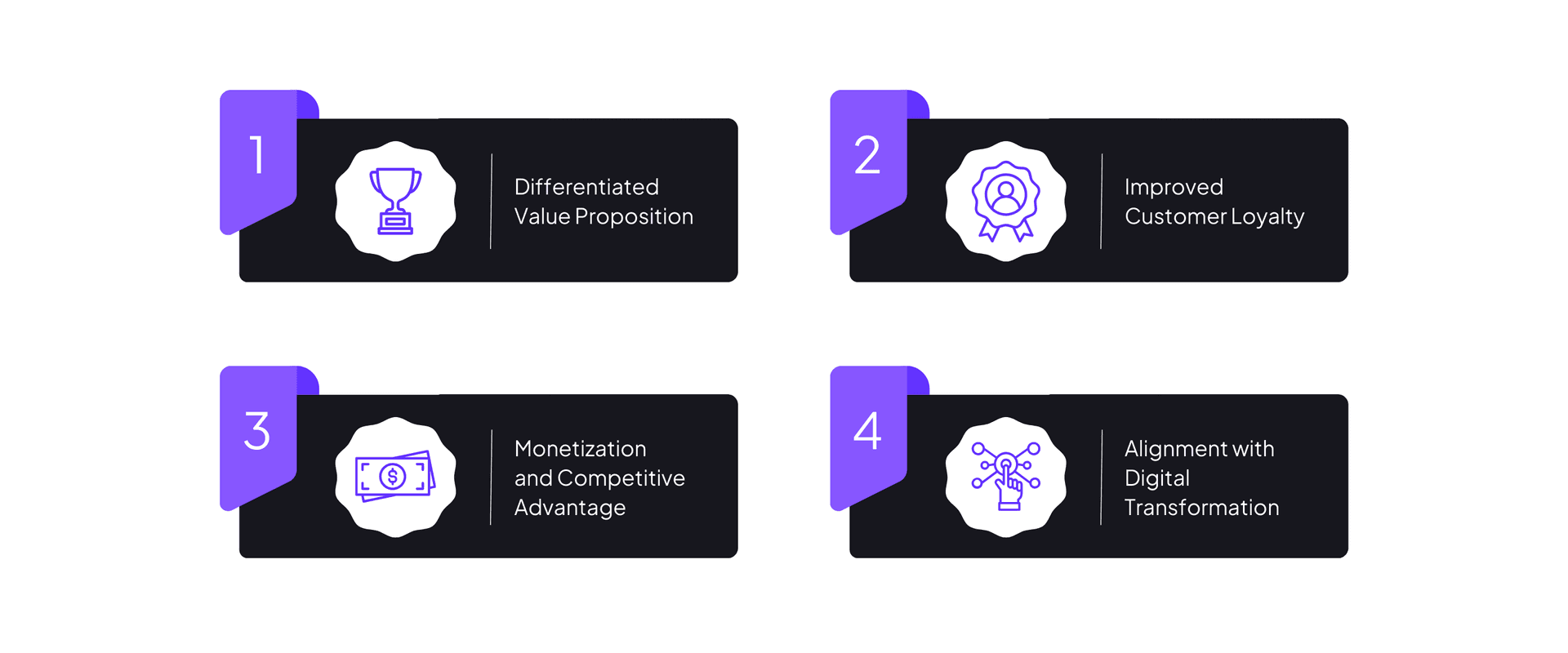 Infographic with four steps. Each step has a number, icon, and text describing a benefit.