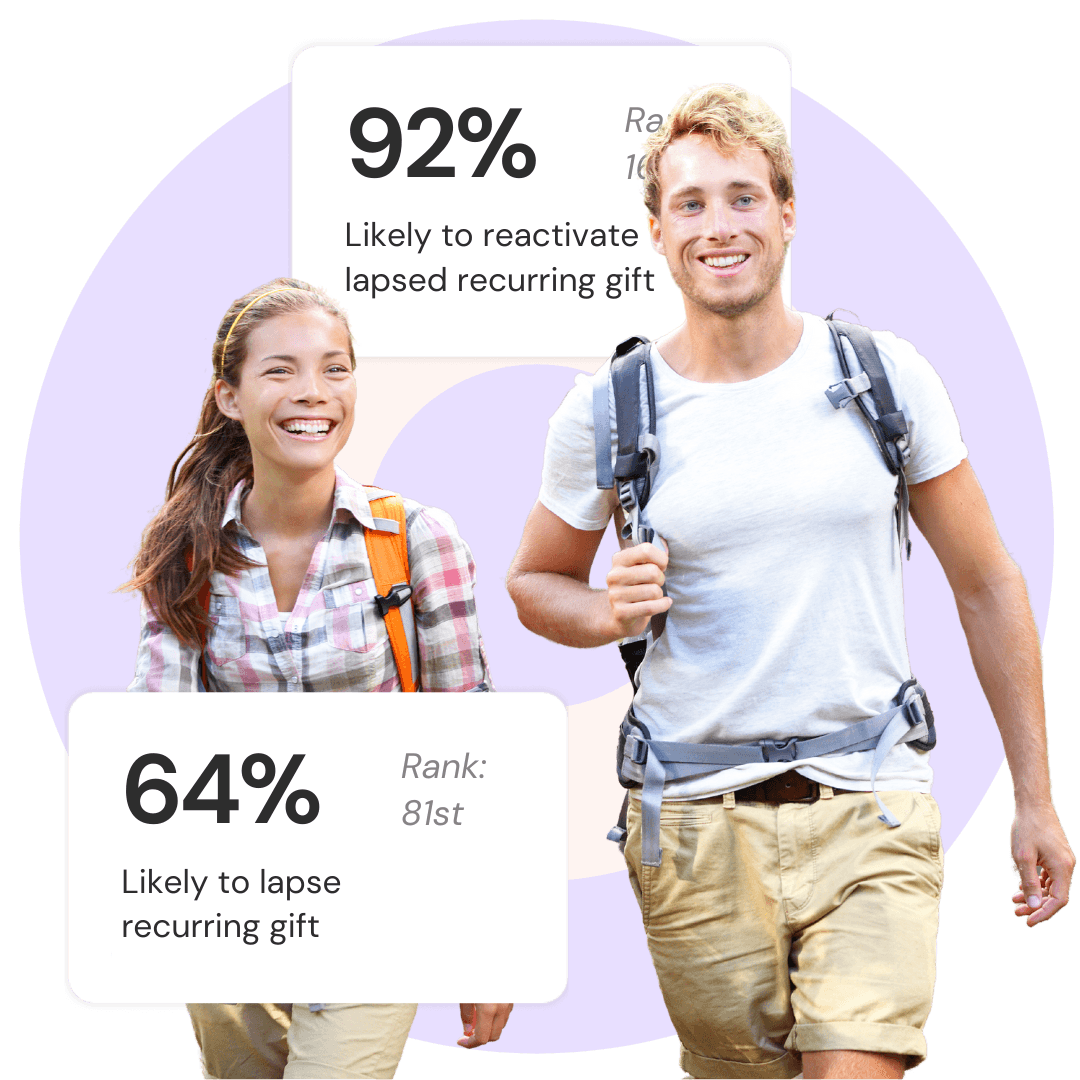 two people, one of whom is 92% likely to reactivate a lapsed recurring gift, and one who is 64% likely to lapse a current recurring gift