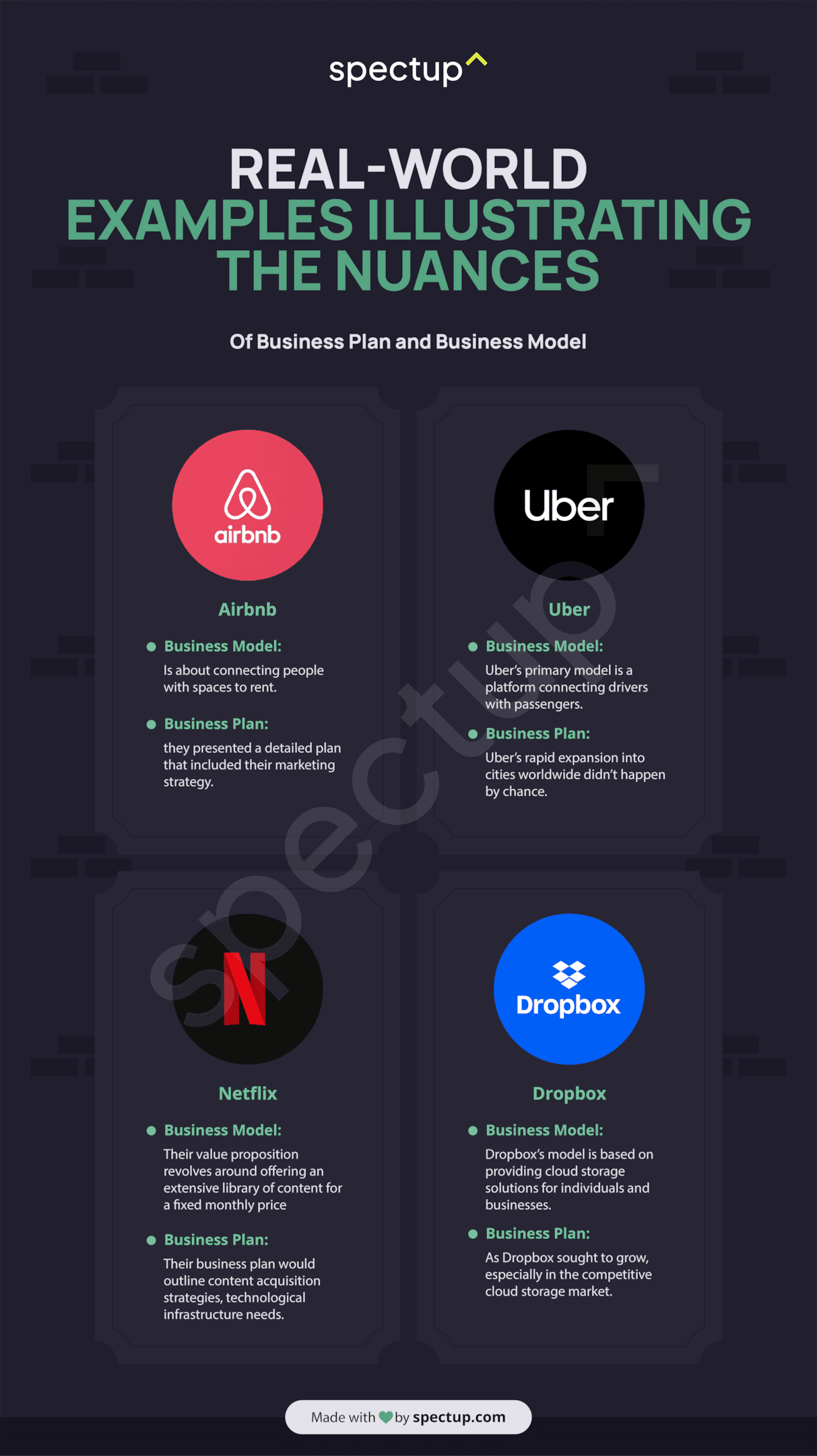 Success Stories: Business Plan and Business Model