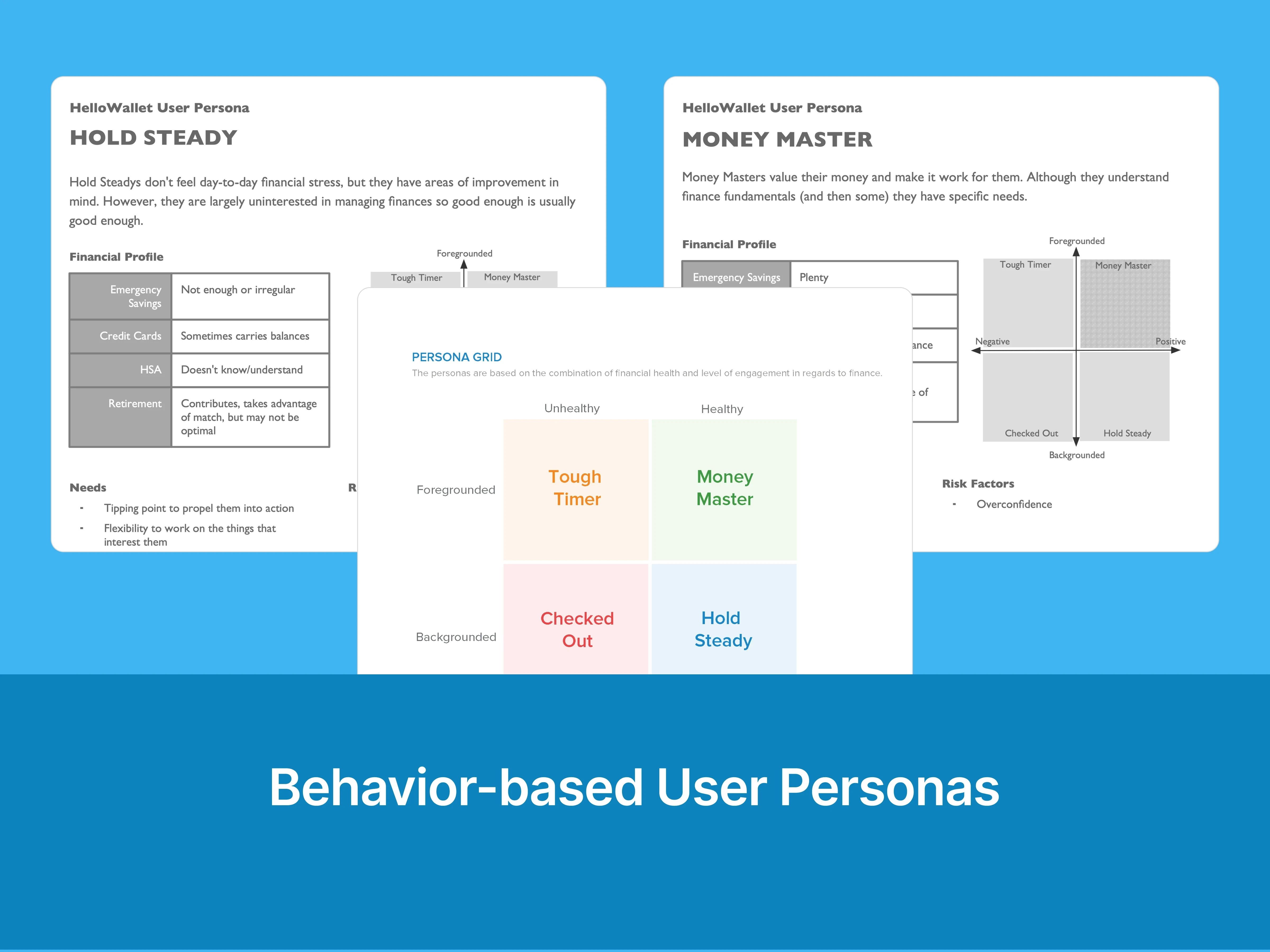 A quadrant used to create HelloWallet personas, plus two personas based on the quadrant.