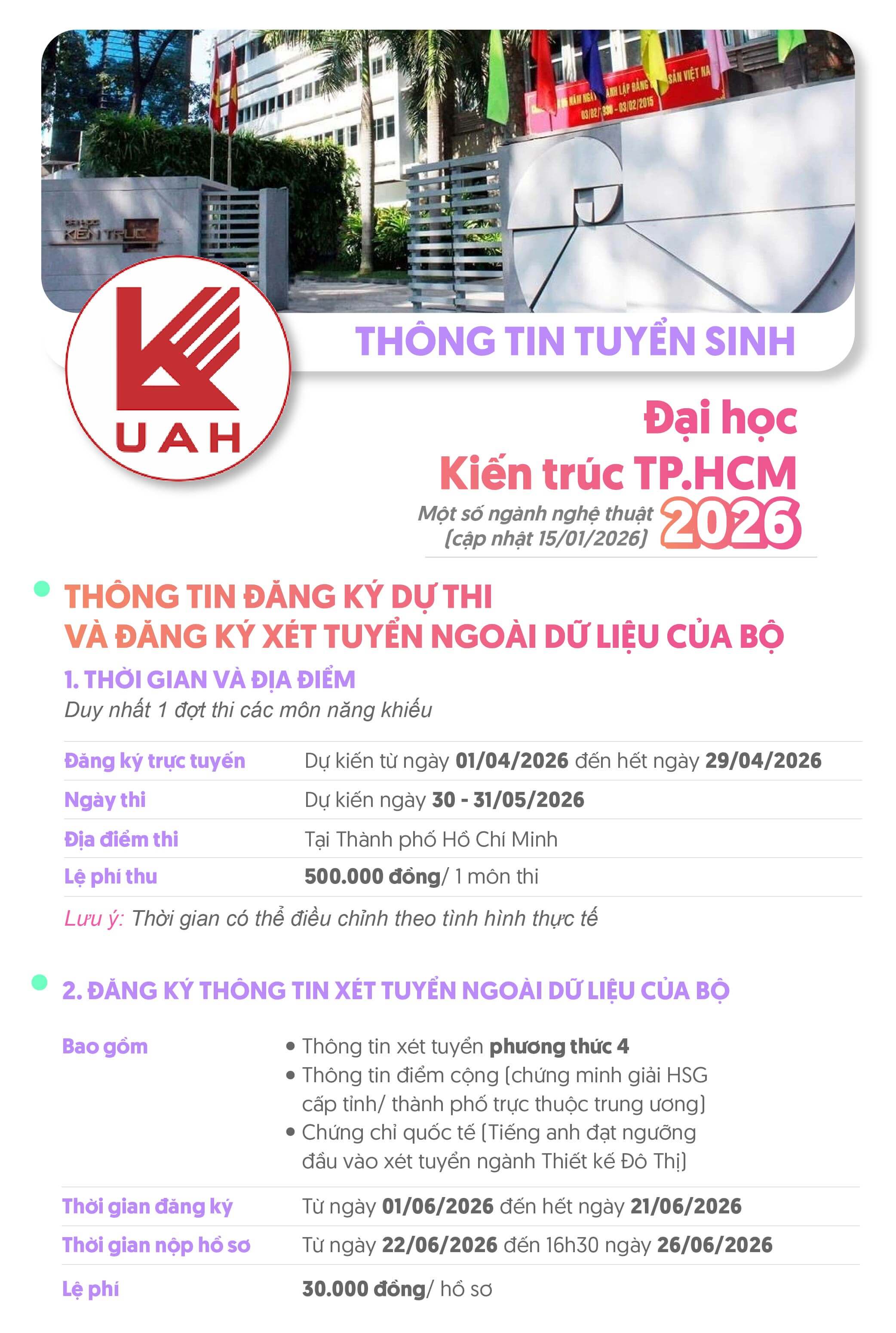 Tóm tắt thông tin tuyển sinh của trường Đại học Kiến trúc TP.HCM (UAH) năm 2026