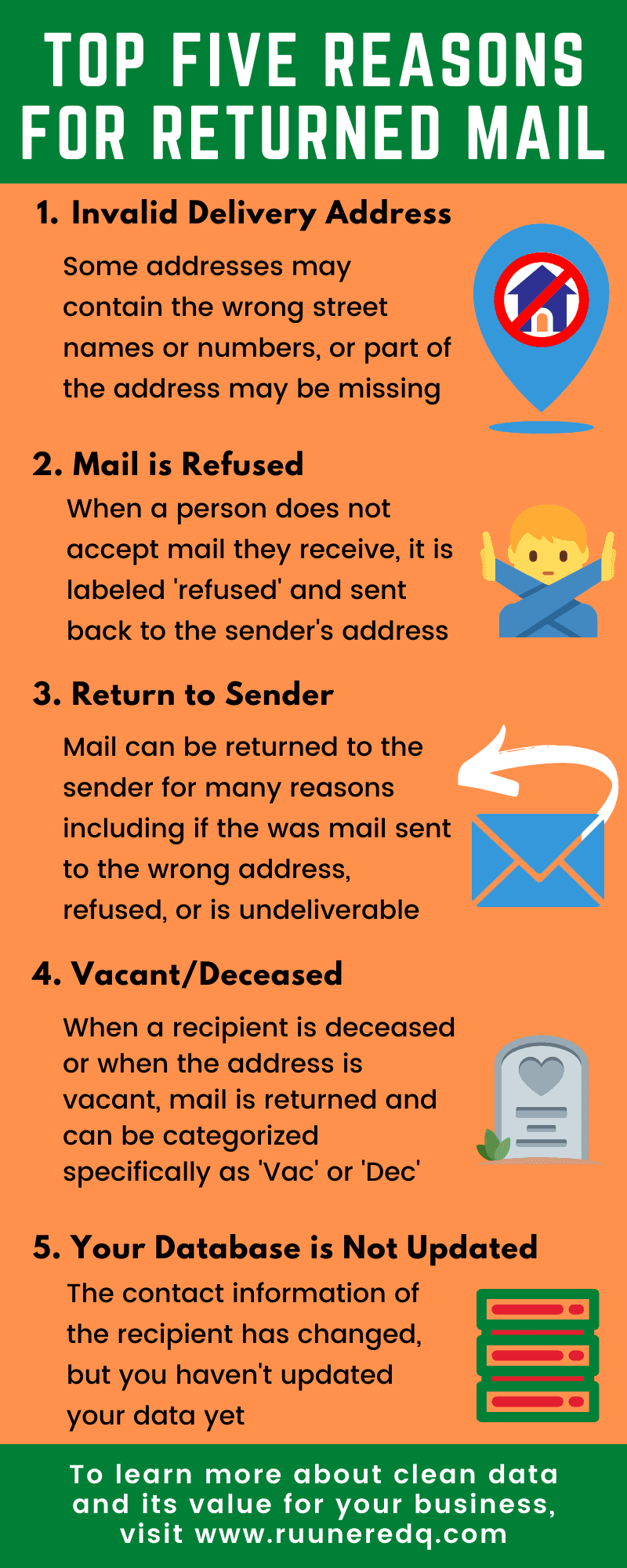 Unreturned Mail