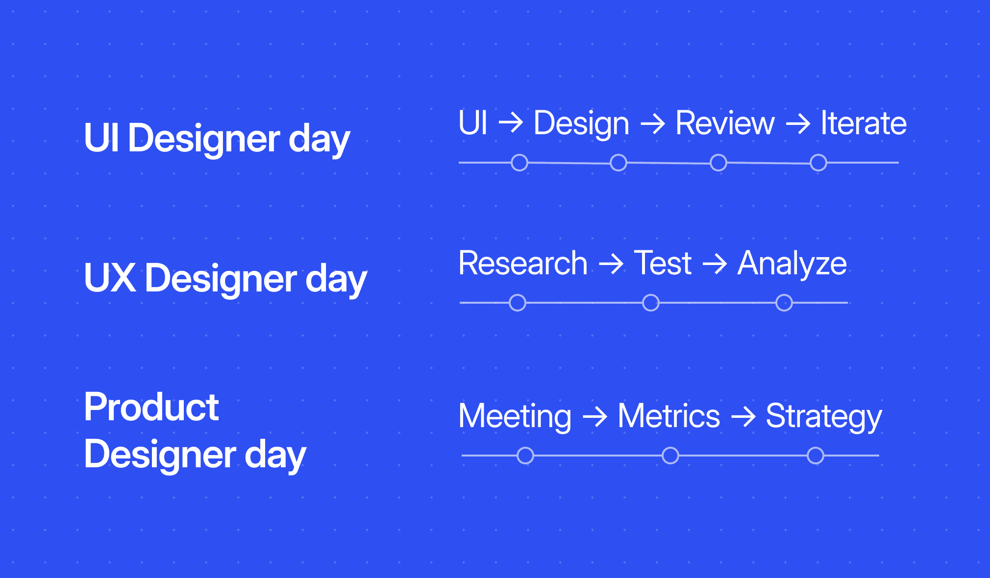 The day of each of the designers are different from each other due to responsibility differences, let's have a look at them.
