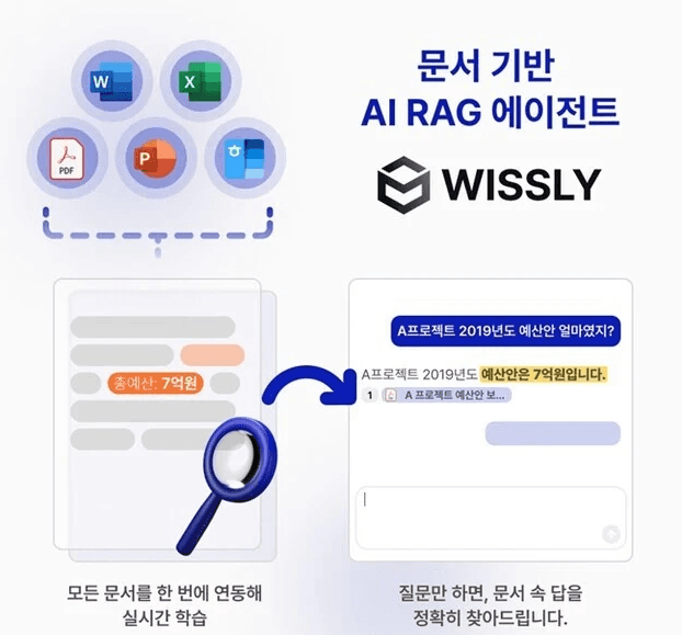 스텝하우의 Wissly(위슬리)