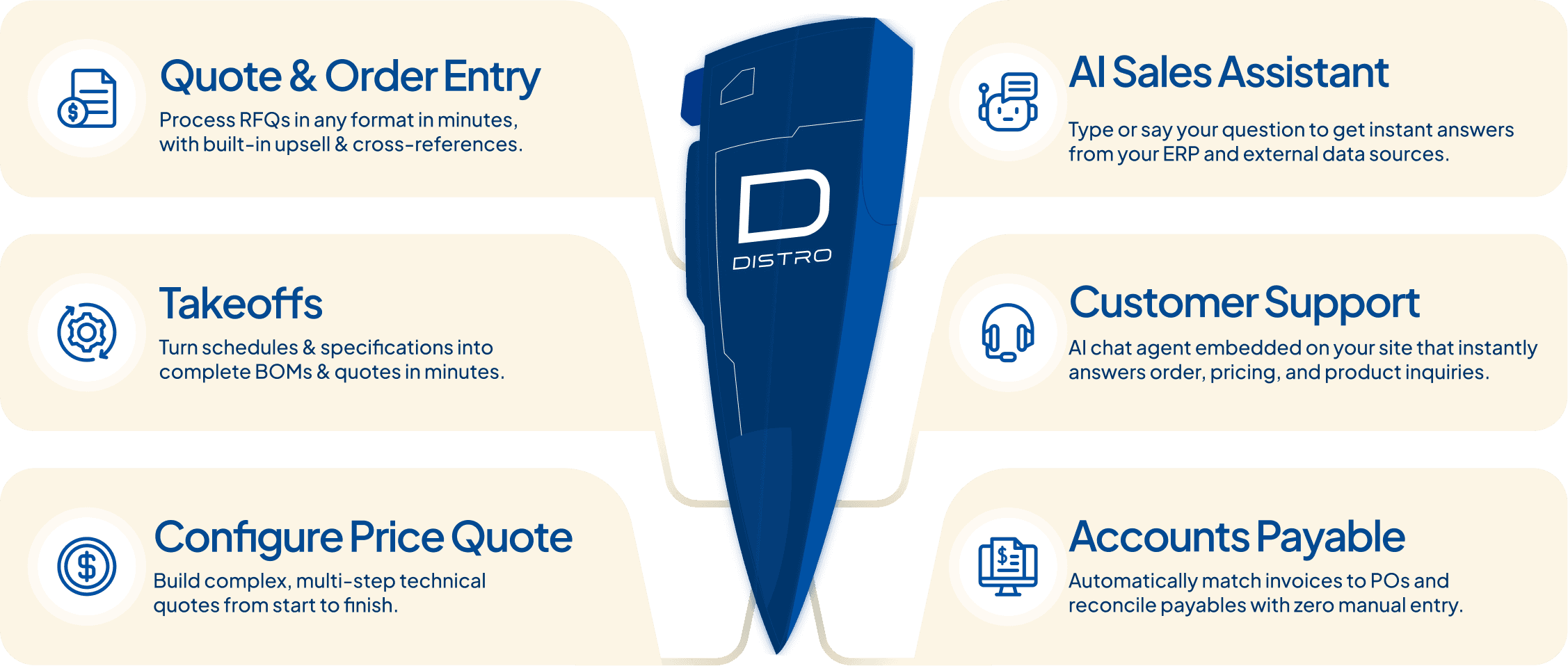 Distro Sales AI For Distributors