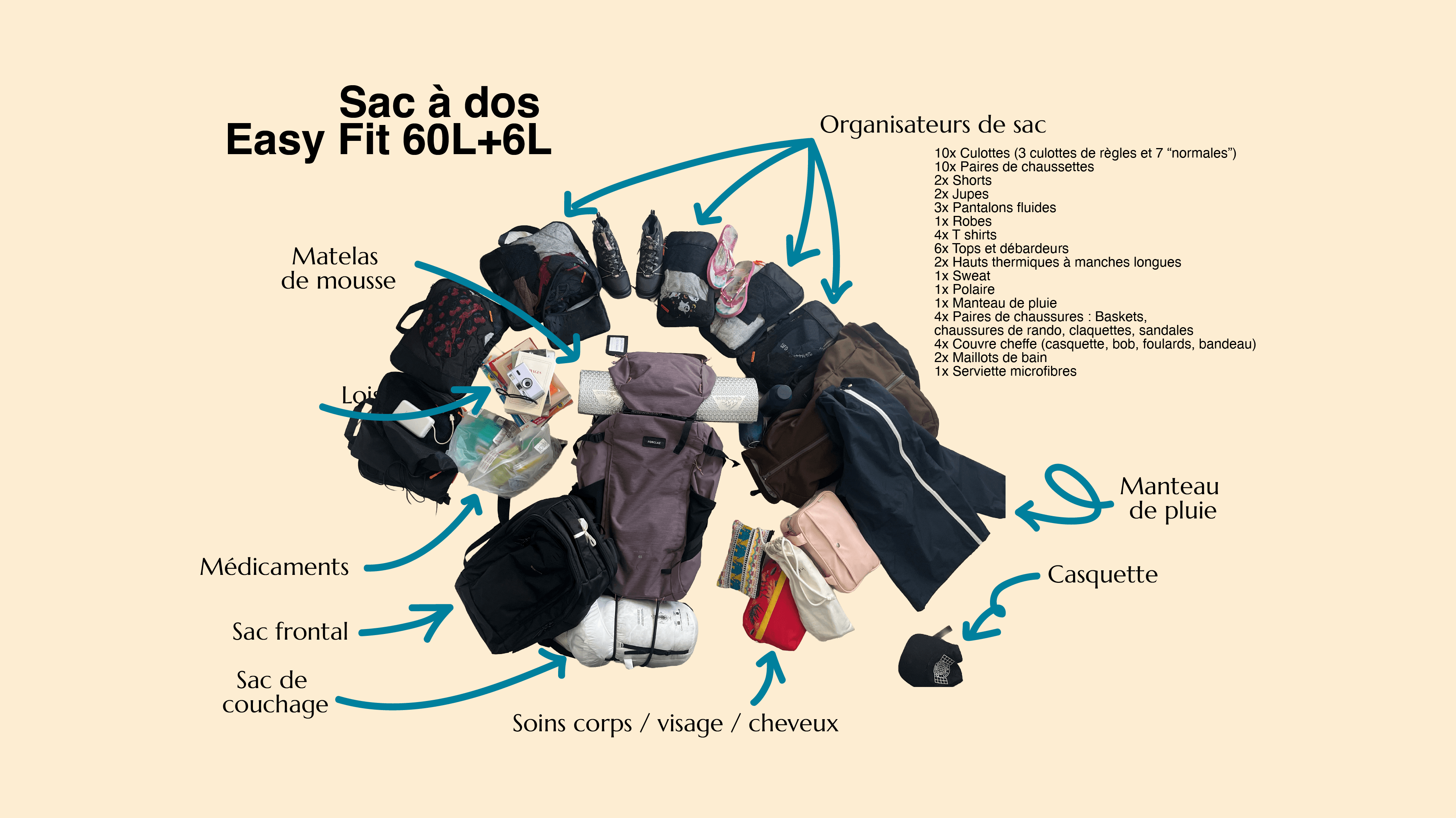 Sac de voyage et de randonnée pour homme